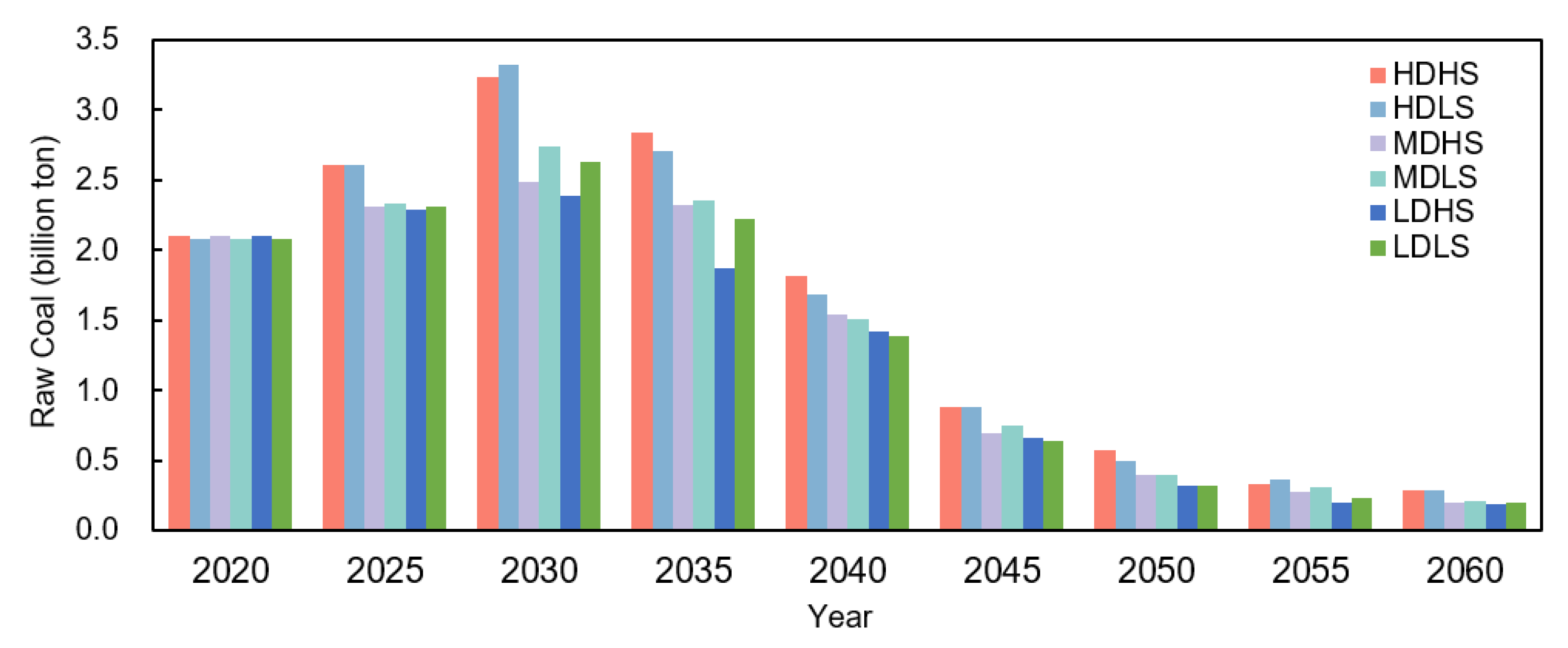Sustainability 15 07154 g005