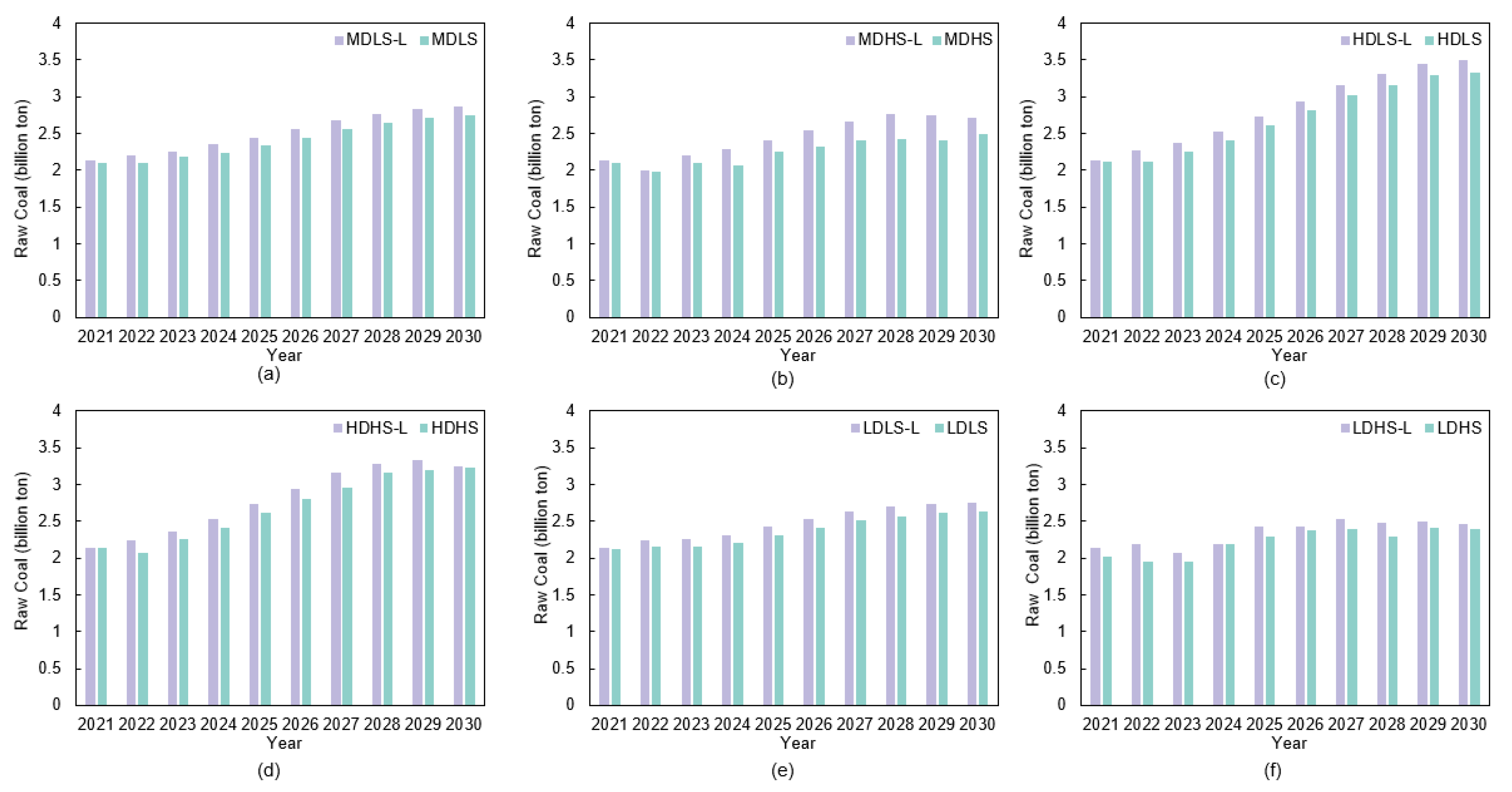 Sustainability 15 07154 g006