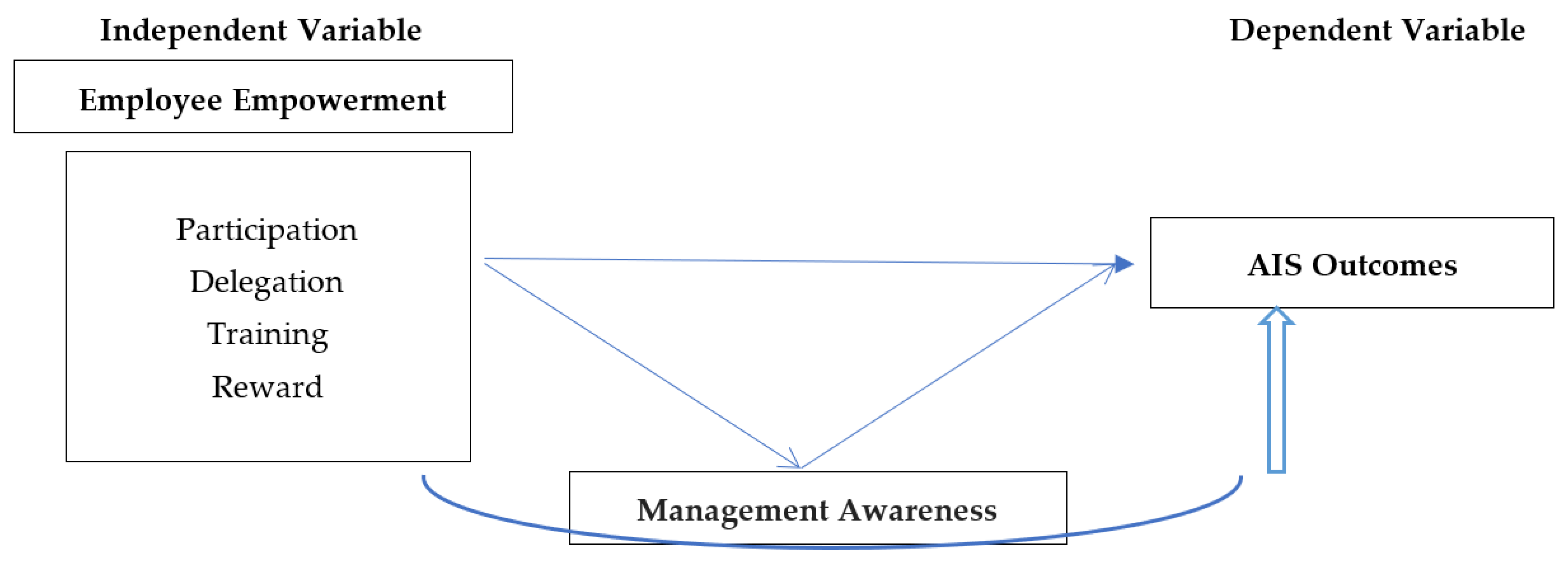 Sustainability 15 07155 g001