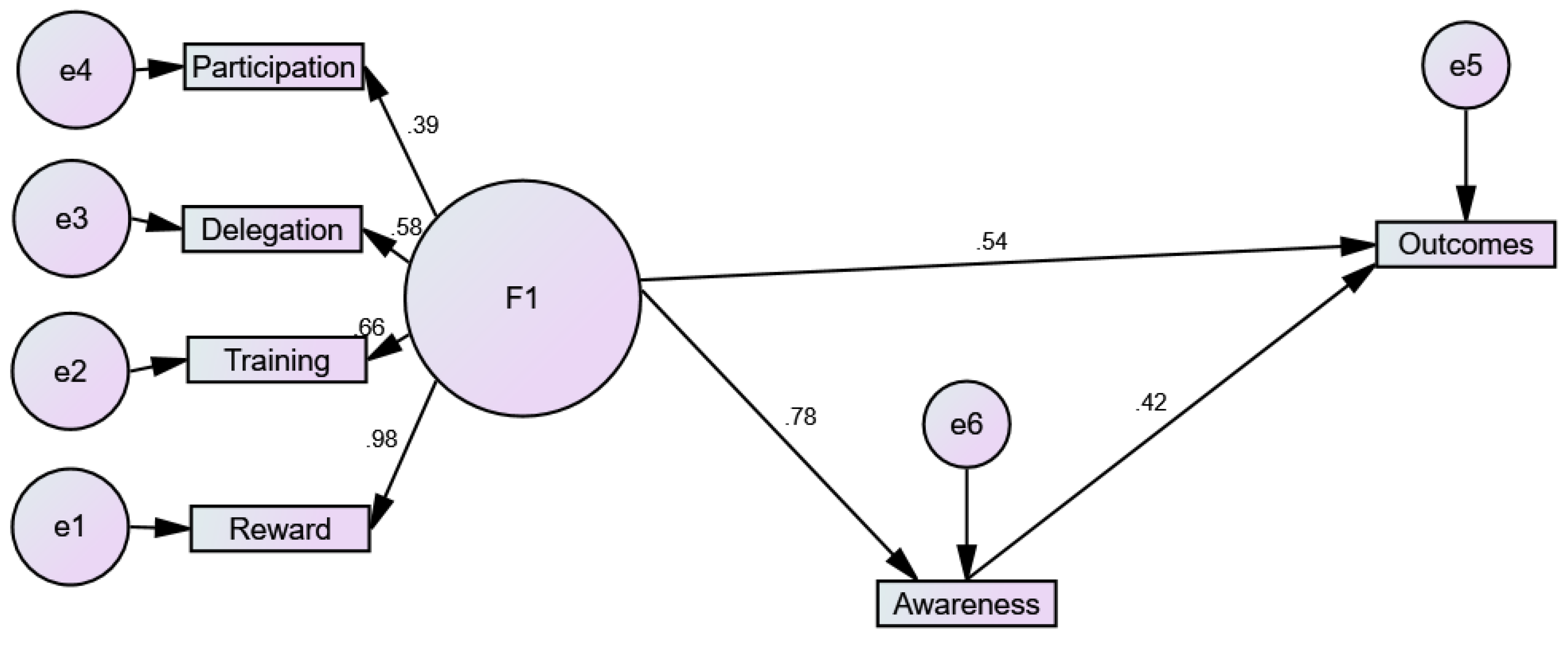 Sustainability 15 07155 g002