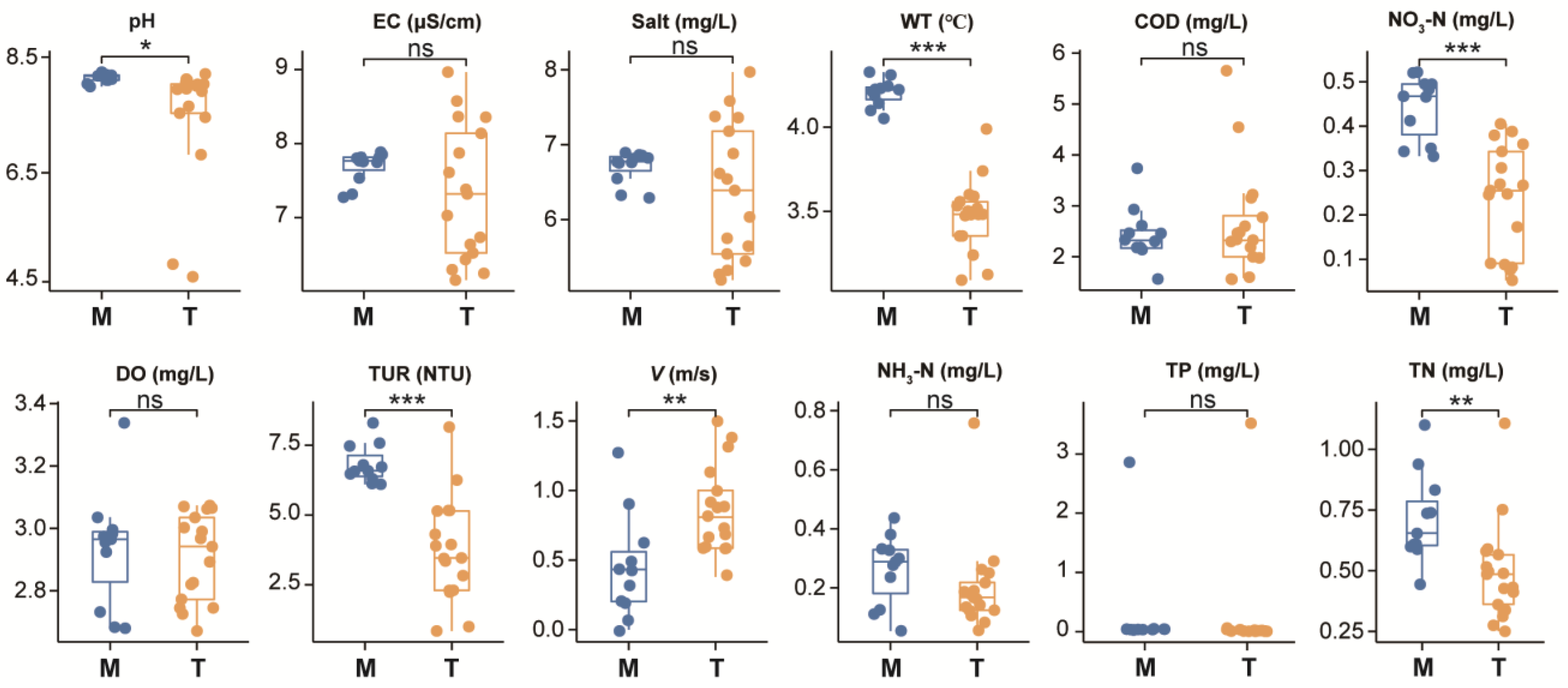 Sustainability 15 07162 g002