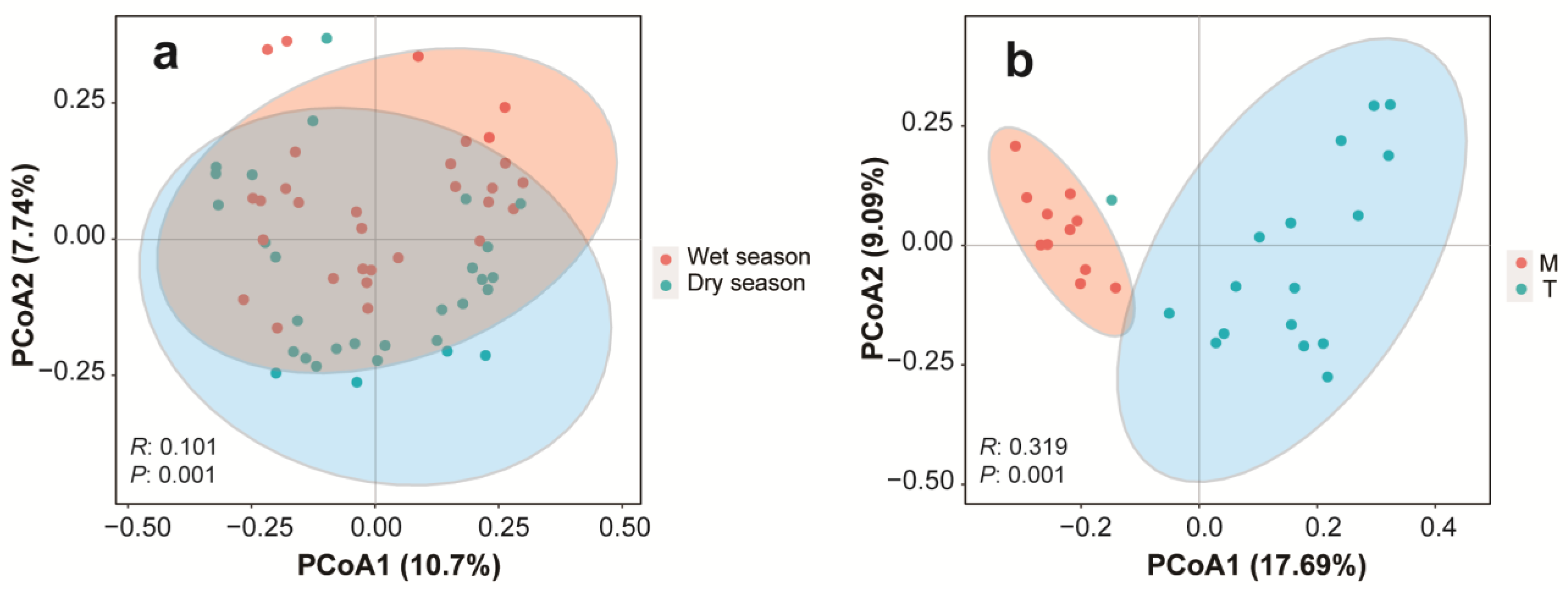 Sustainability 15 07162 g003