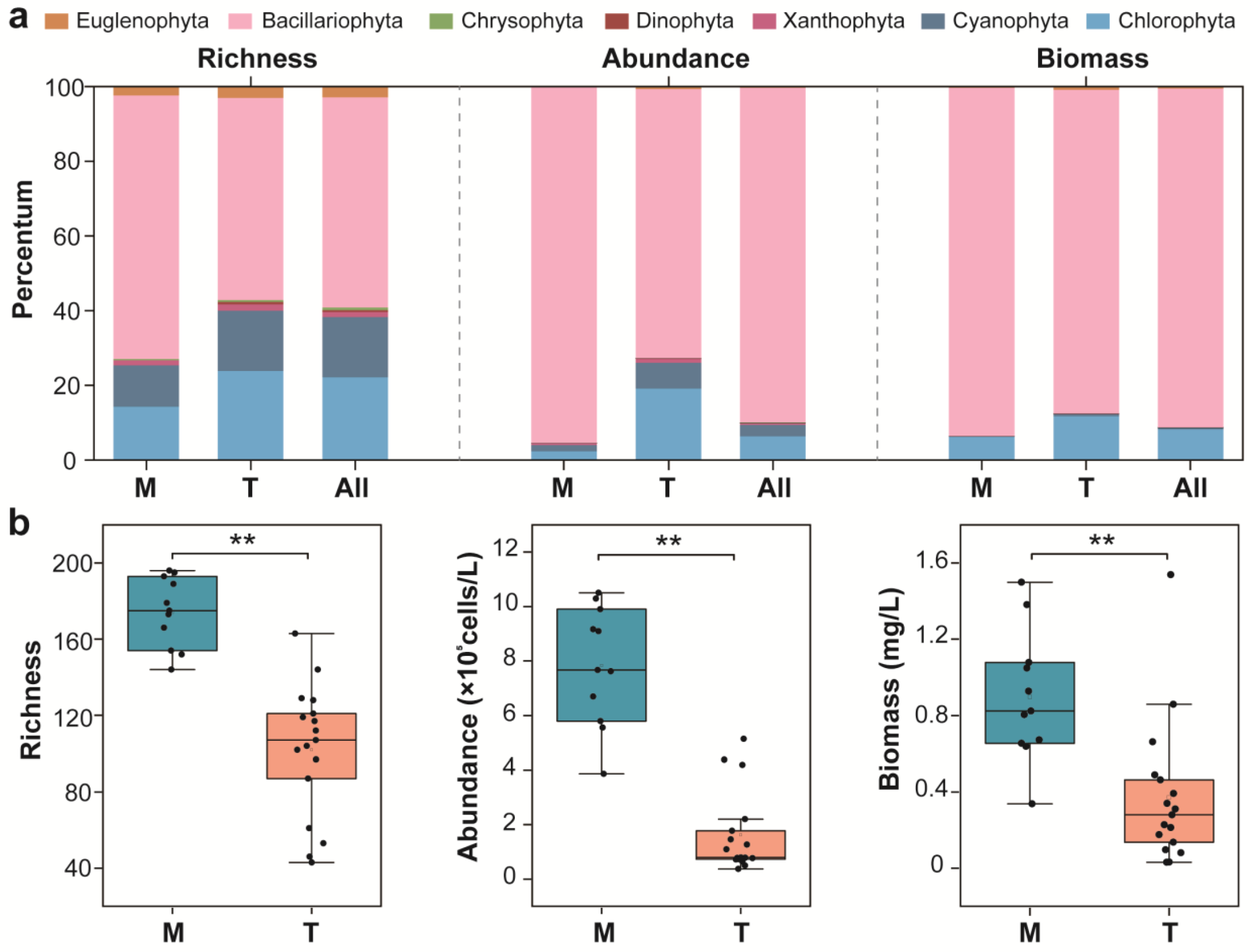 Sustainability 15 07162 g005