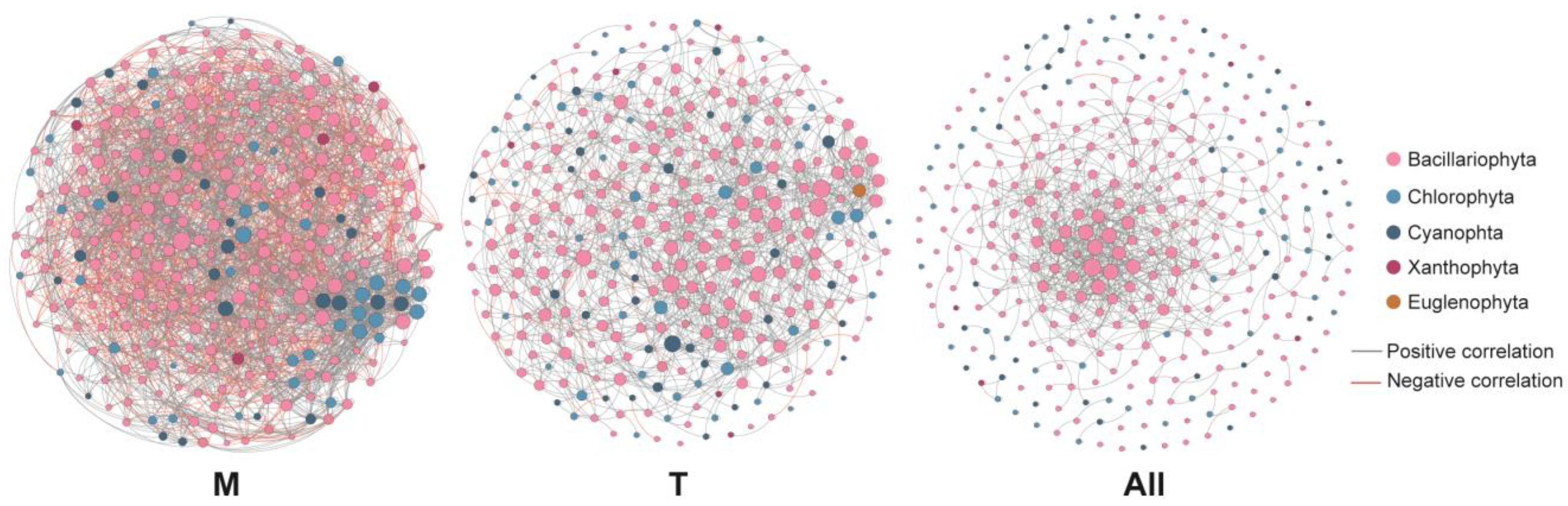 Sustainability 15 07162 g006