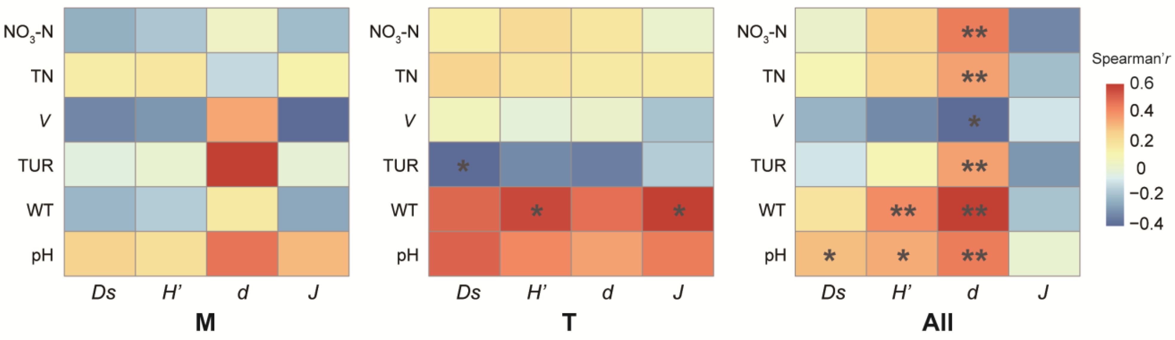 Sustainability 15 07162 g007