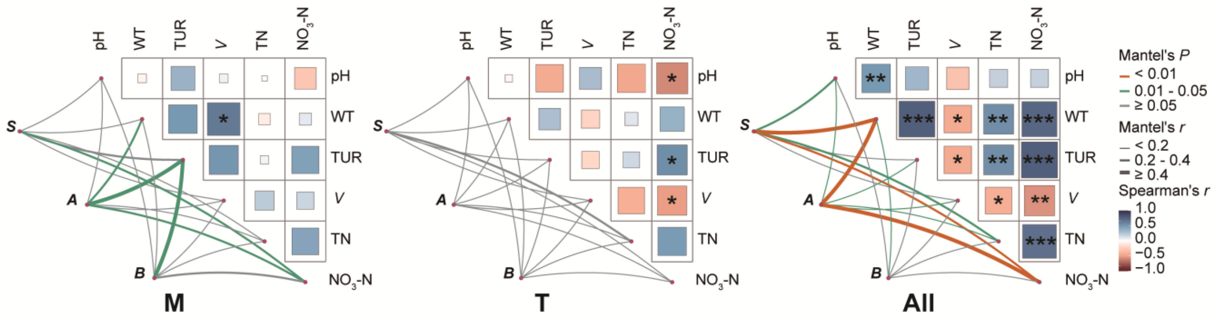 Sustainability 15 07162 g008