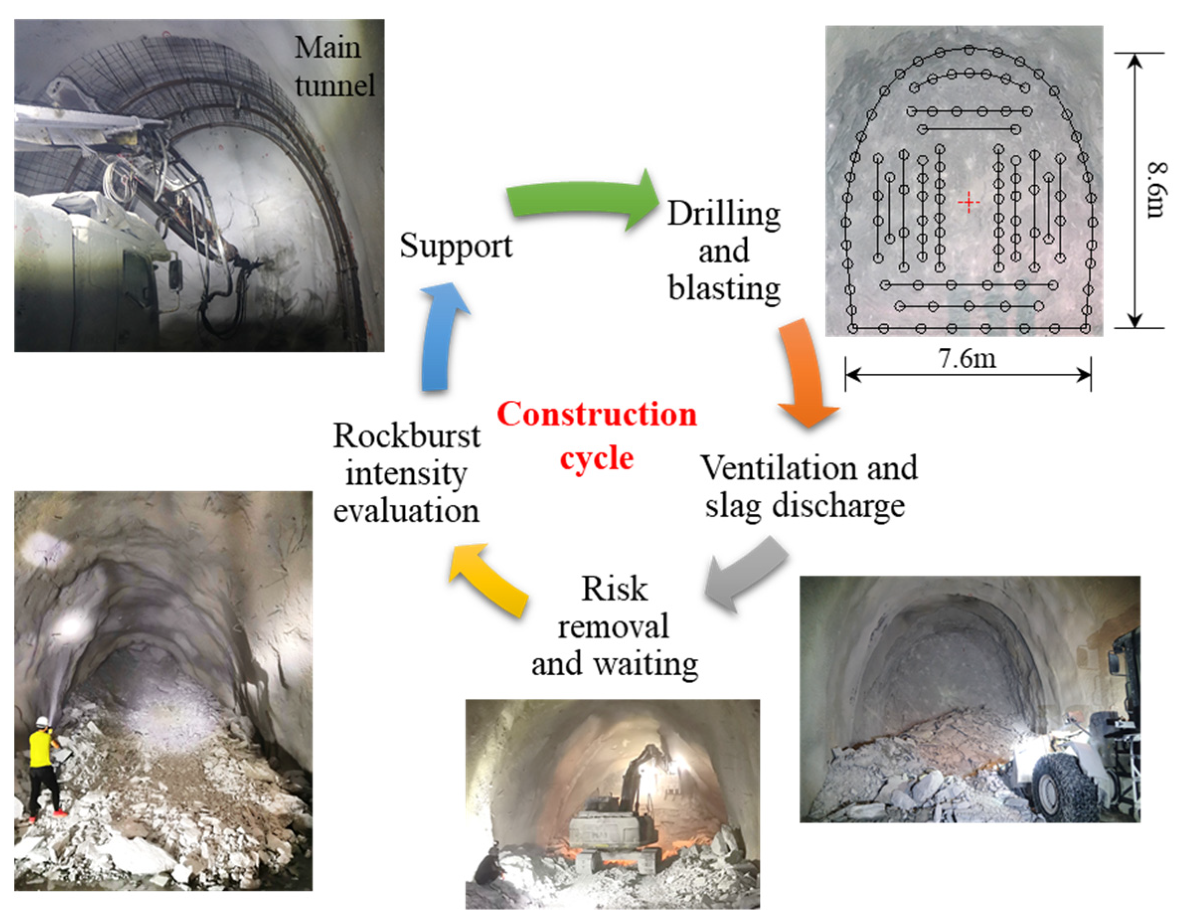 Sustainability 15 07165 g001