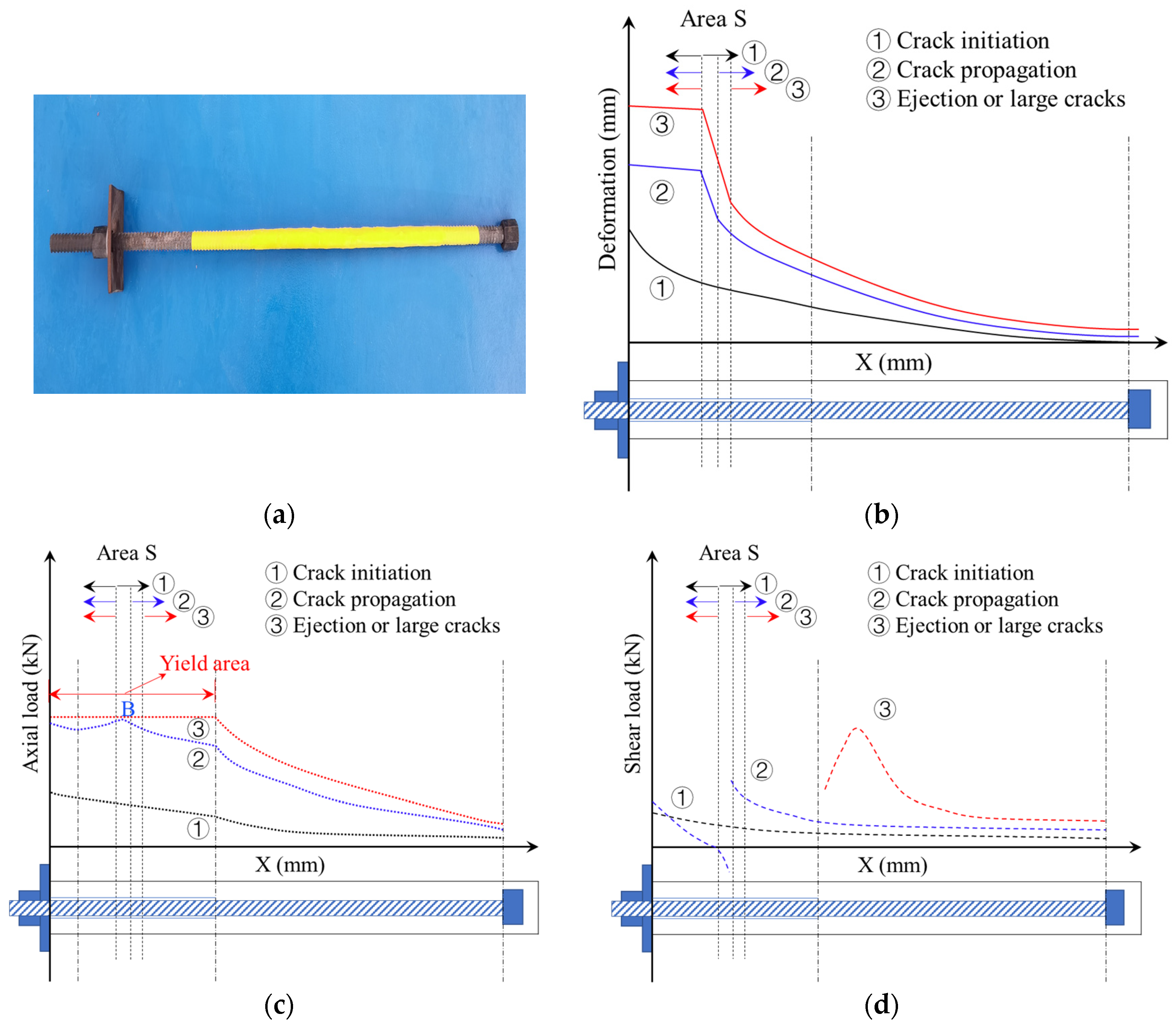 Sustainability 15 07165 g004