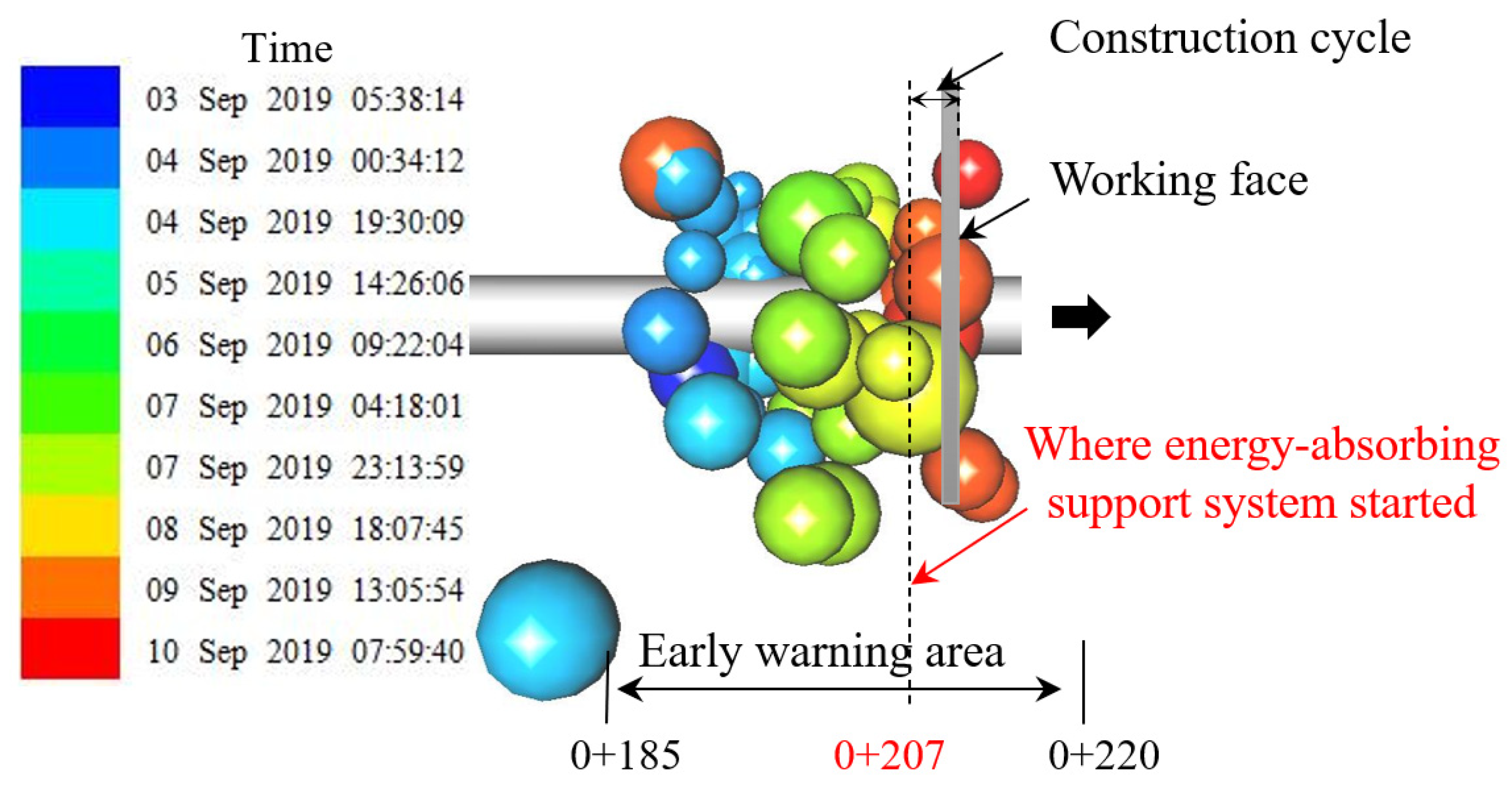 Sustainability 15 07165 g005