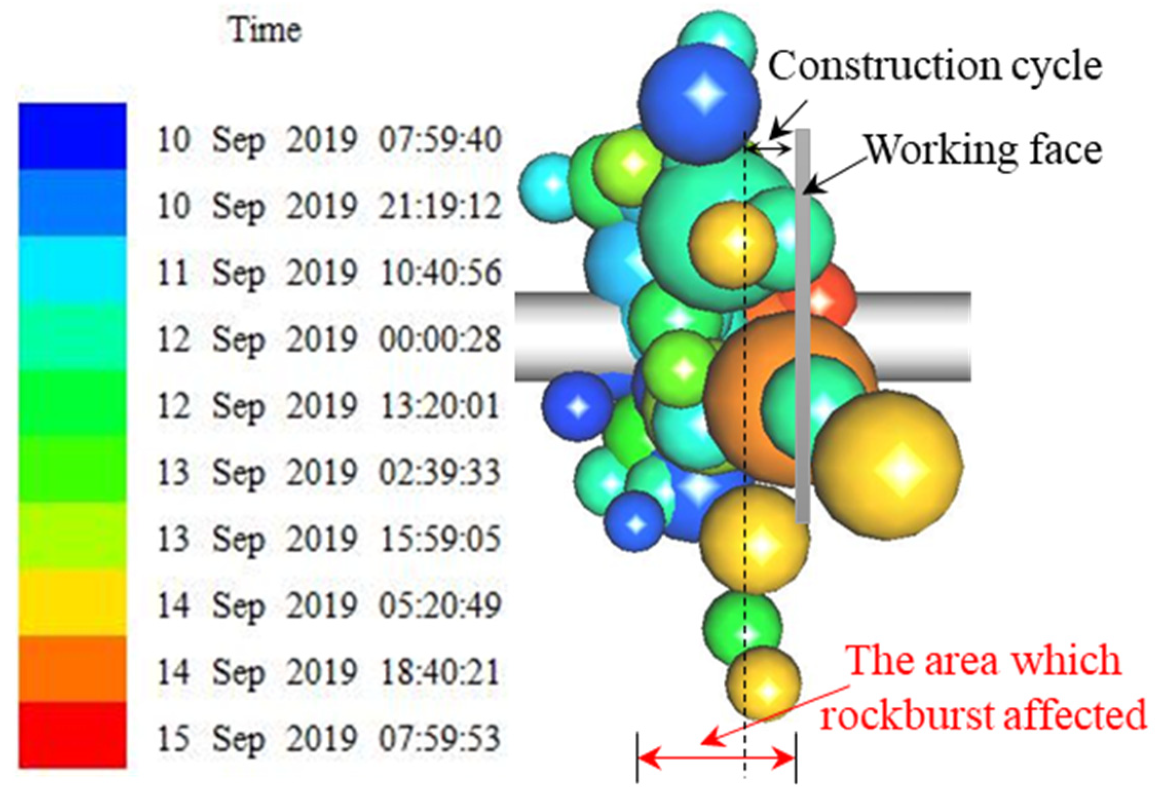 Sustainability 15 07165 g008