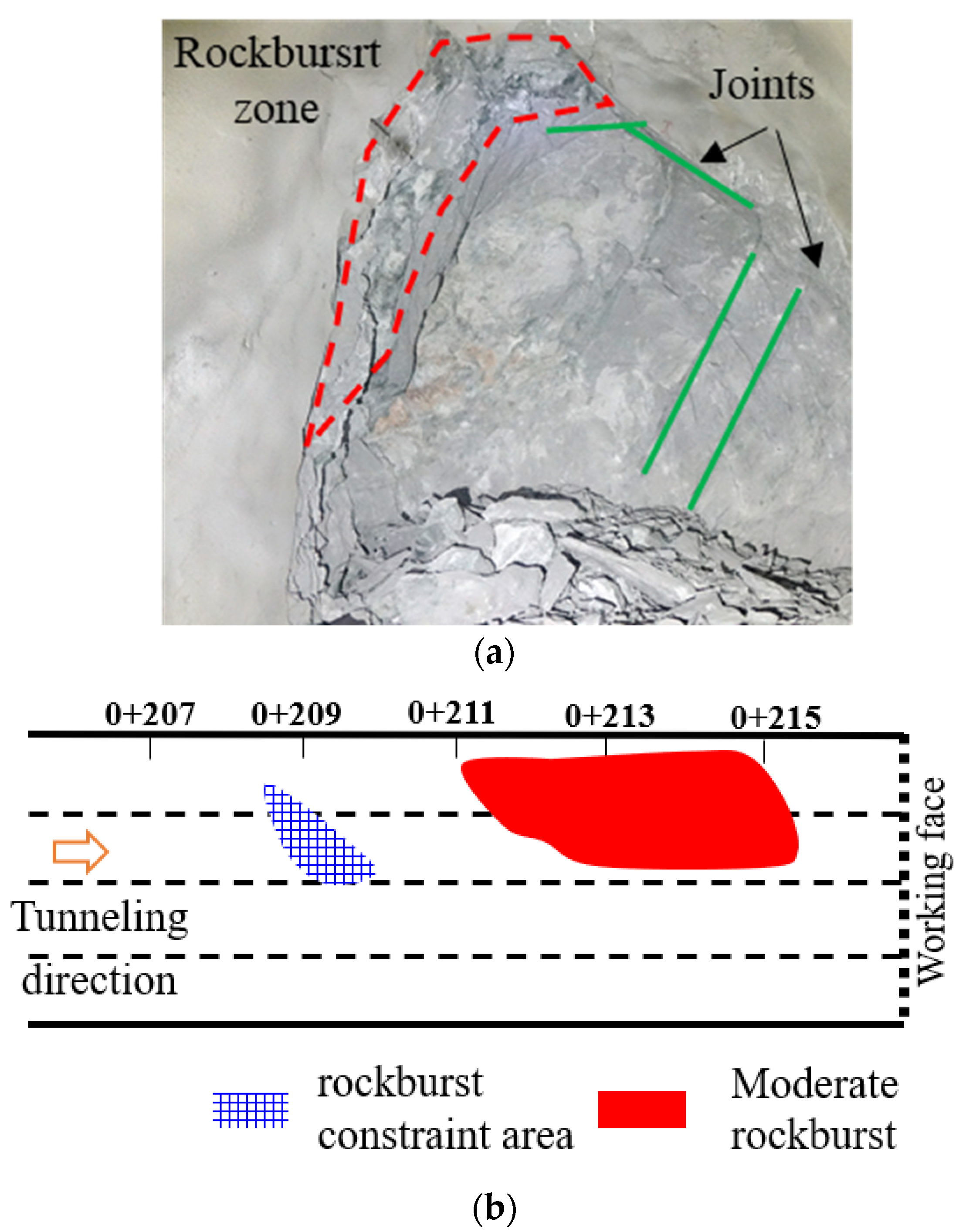 Sustainability 15 07165 g009