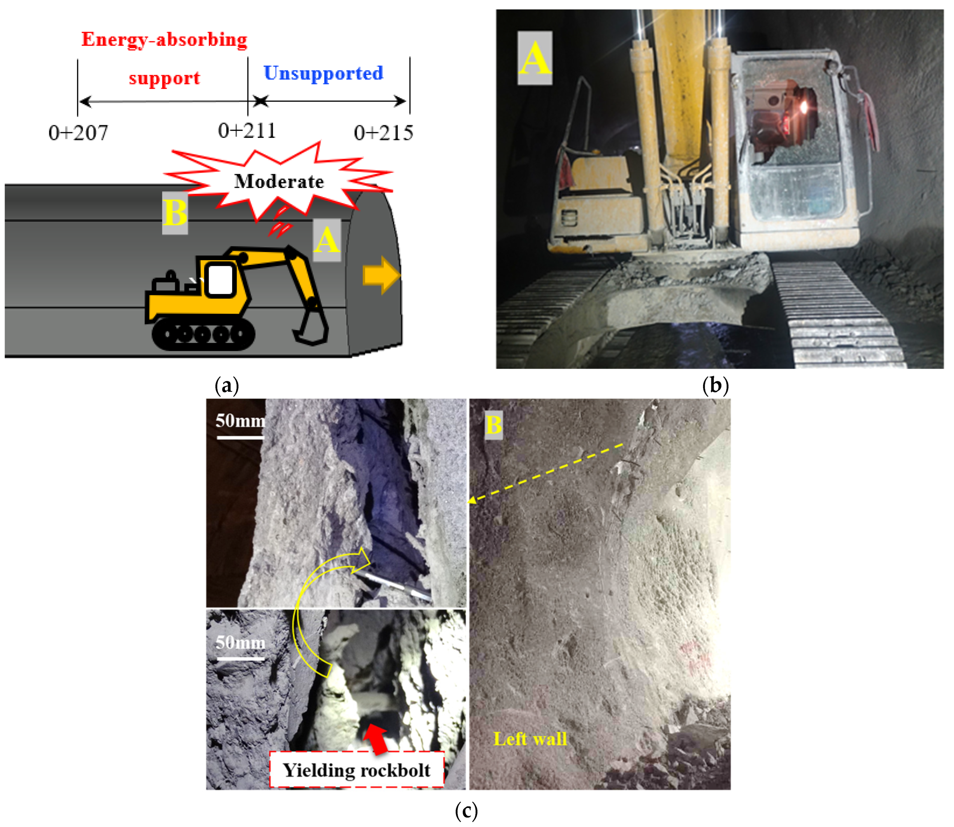 Sustainability 15 07165 g010