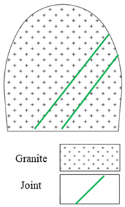 Sustainability 15 07165 i001