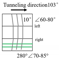 Sustainability 15 07165 i002