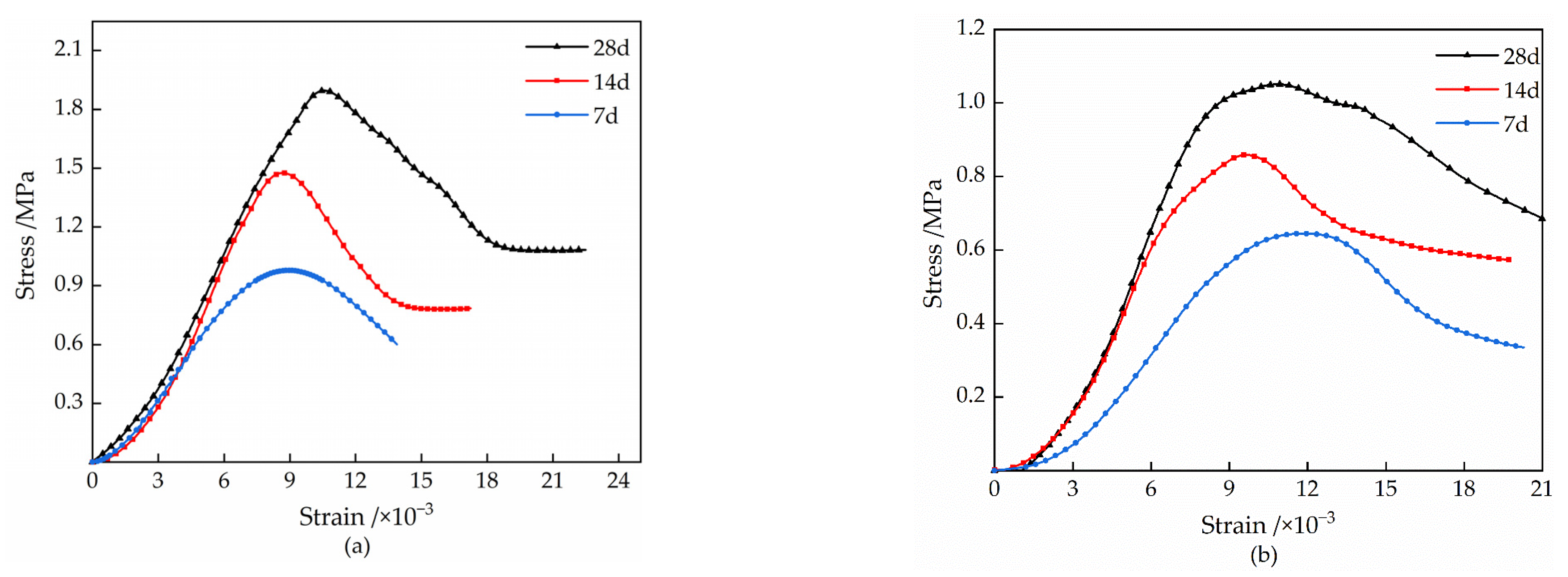 Sustainability 15 07177 g002a