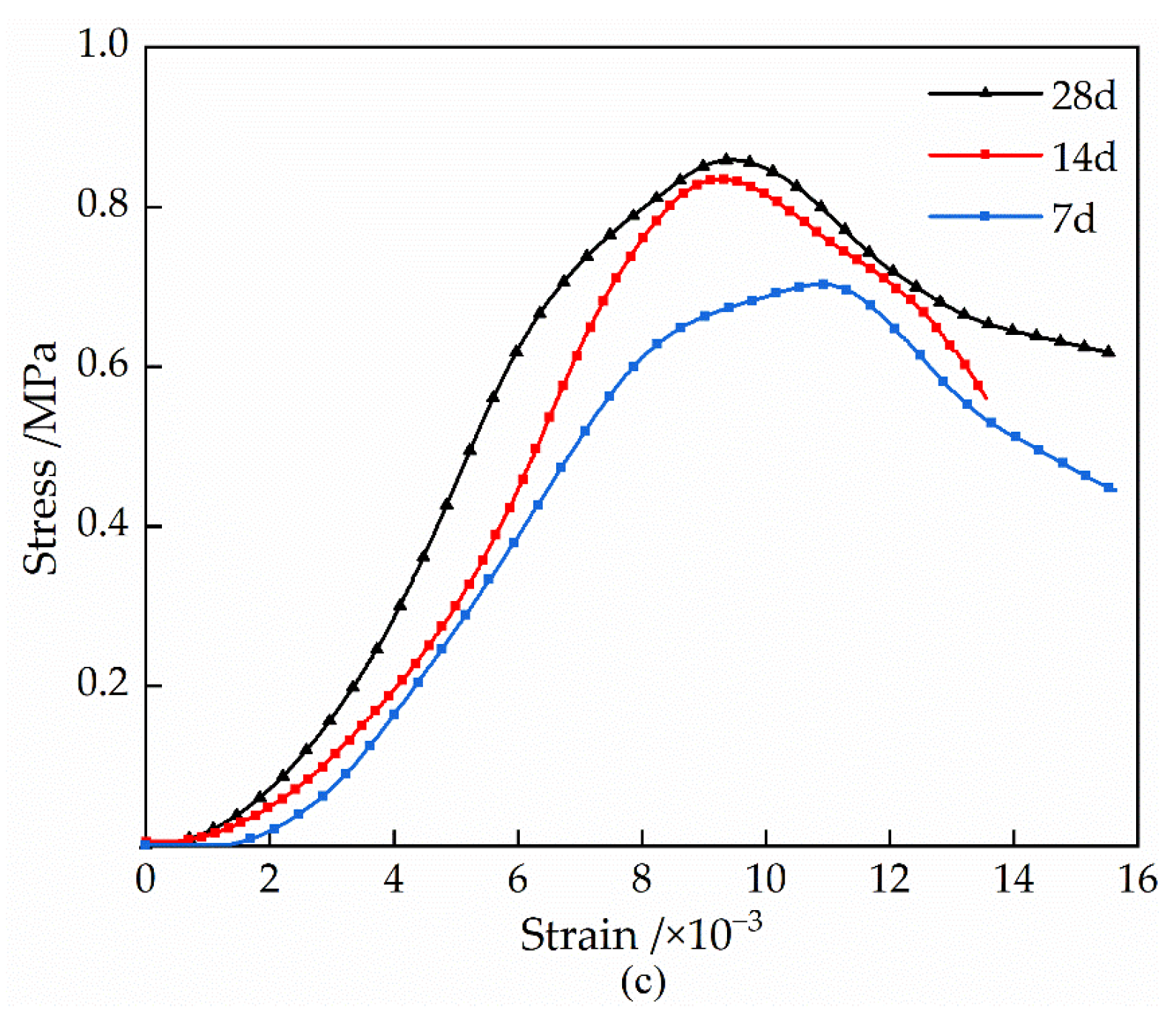 Sustainability 15 07177 g002b