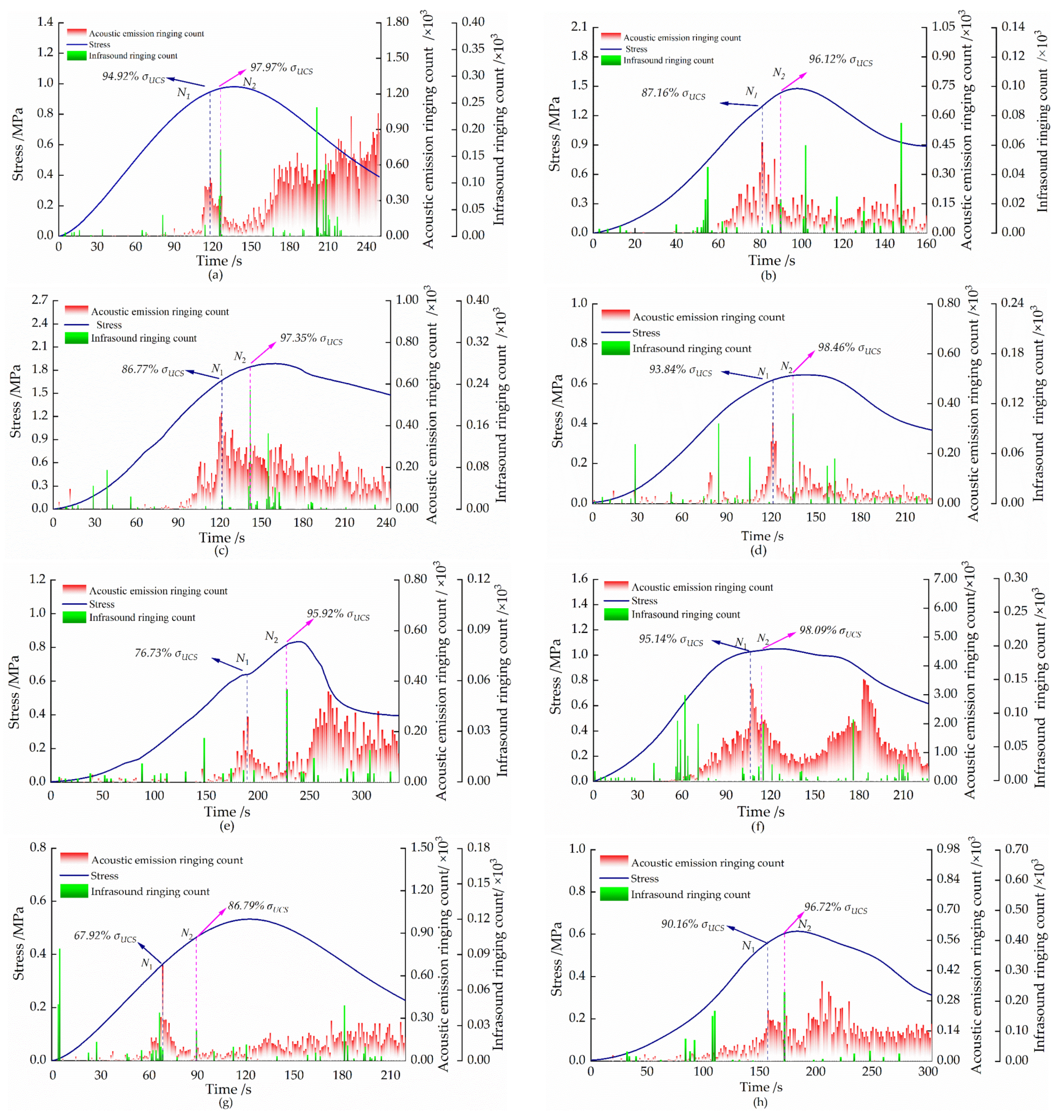 Sustainability 15 07177 g003a