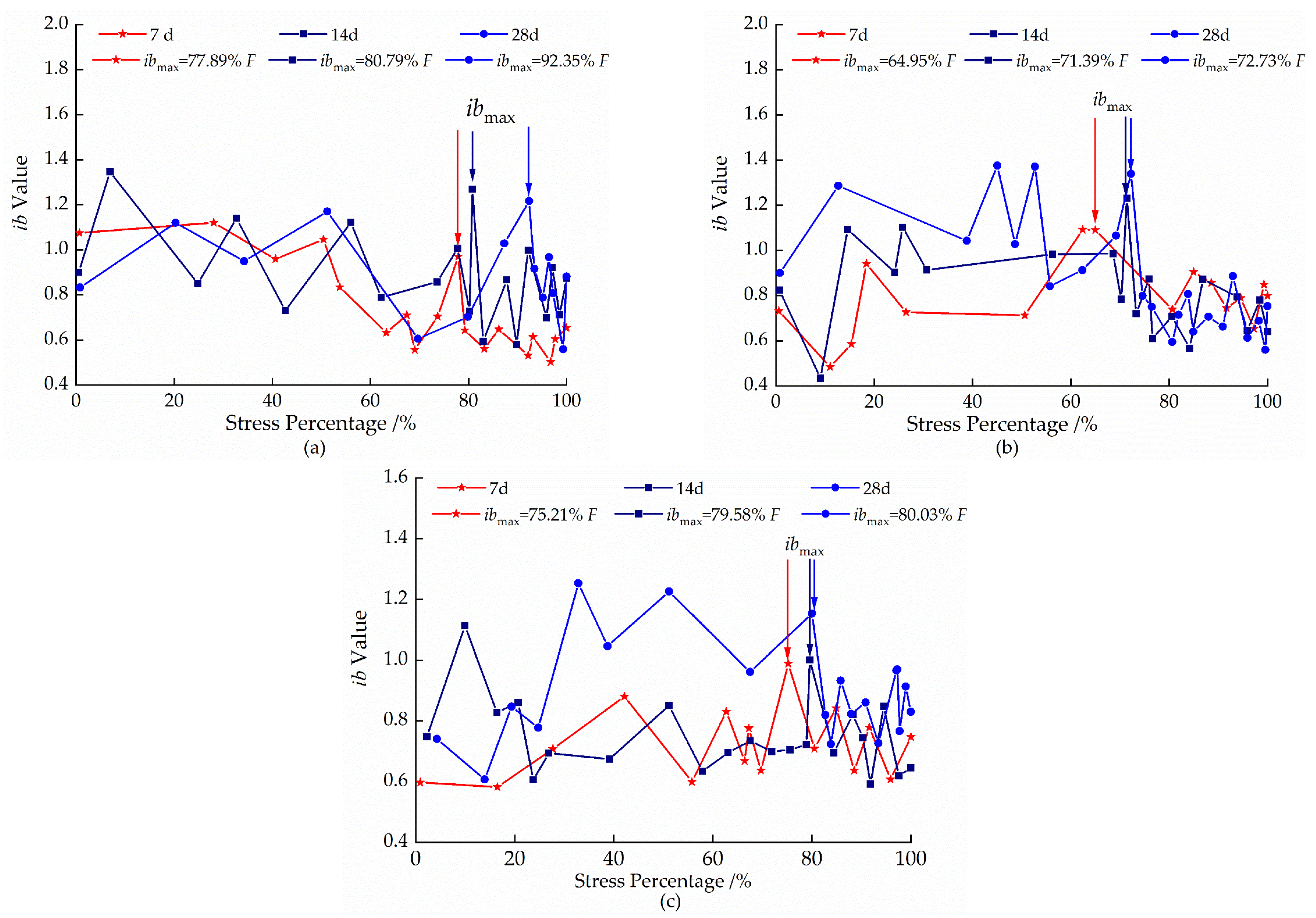 Sustainability 15 07177 g004