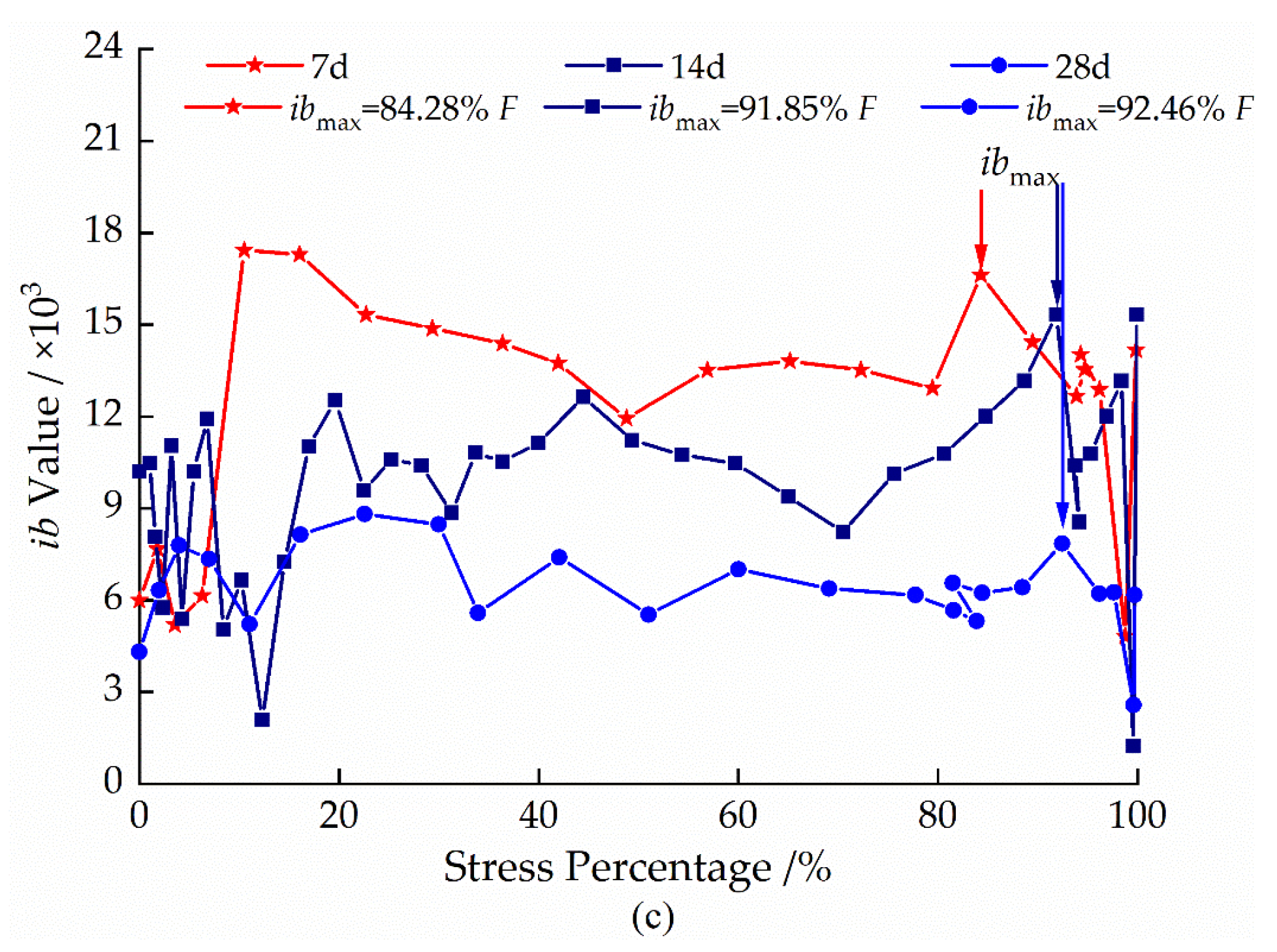 Sustainability 15 07177 g006b