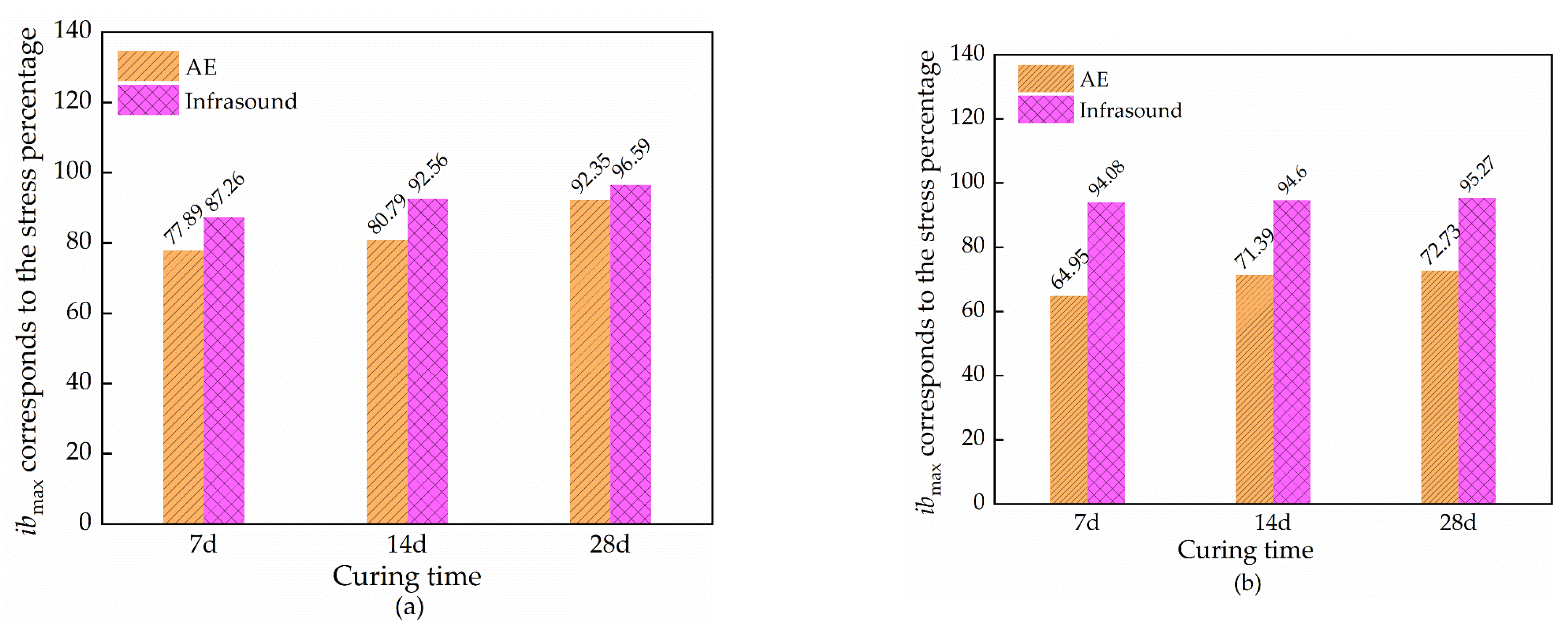Sustainability 15 07177 g007a
