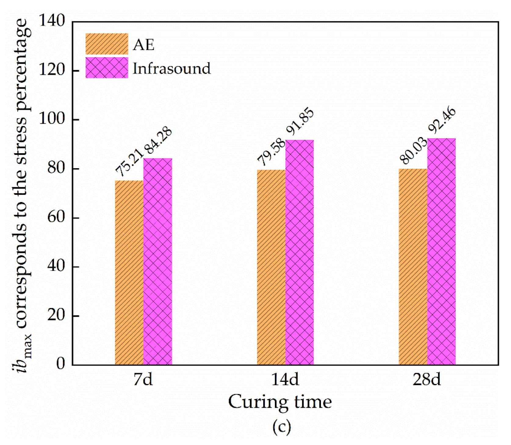 Sustainability 15 07177 g007b