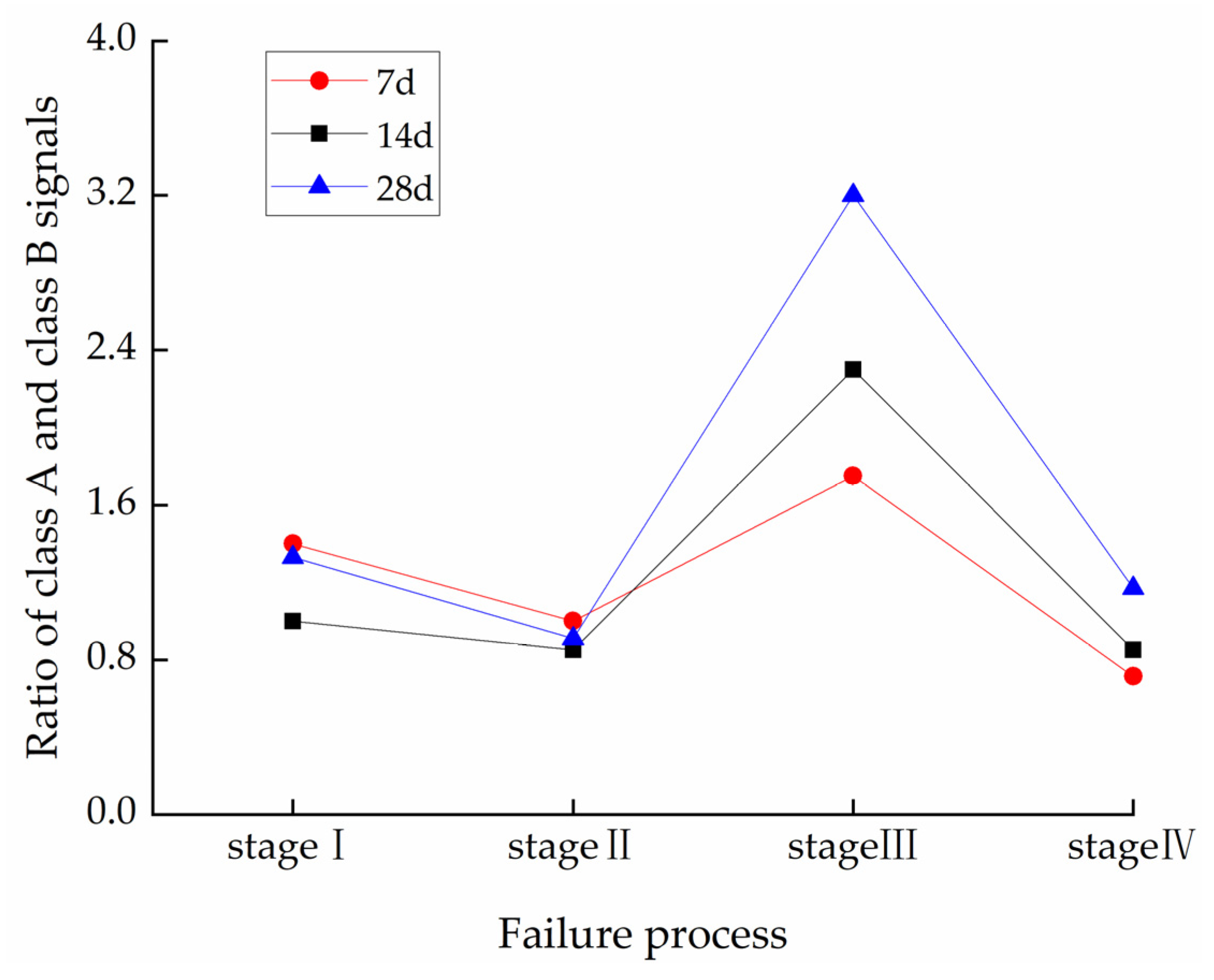 Sustainability 15 07177 g011