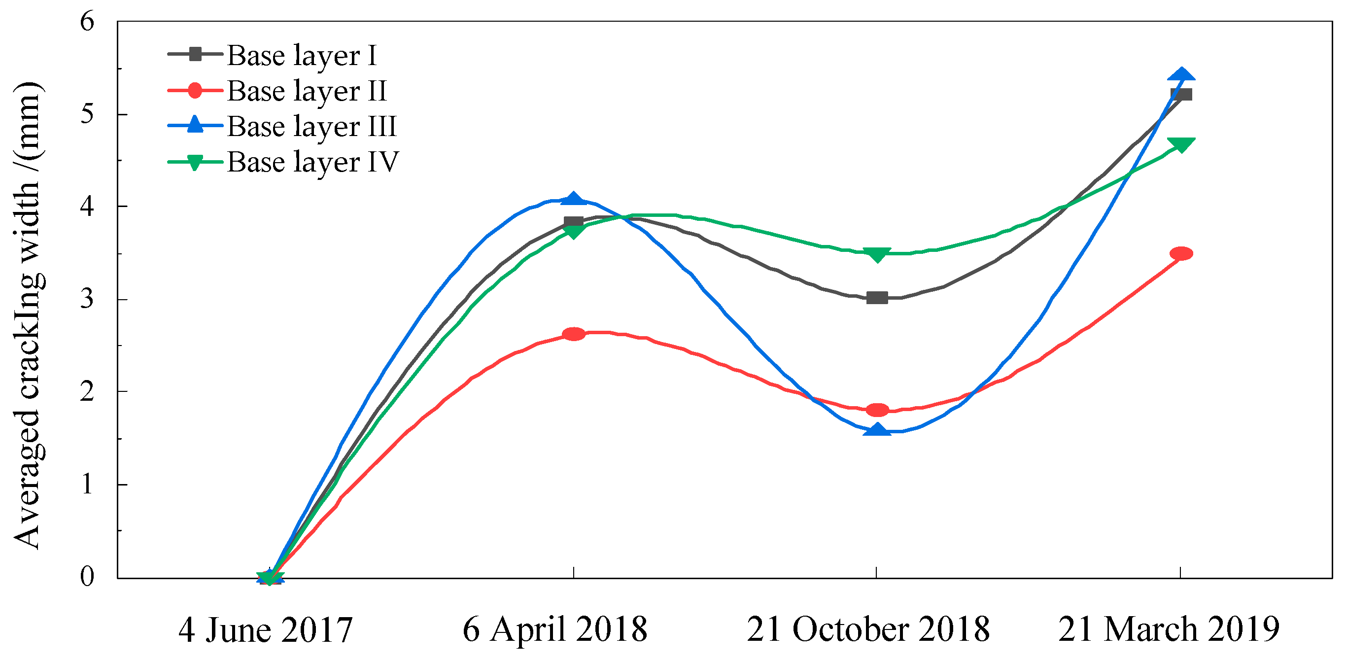 Sustainability 15 07178 g006