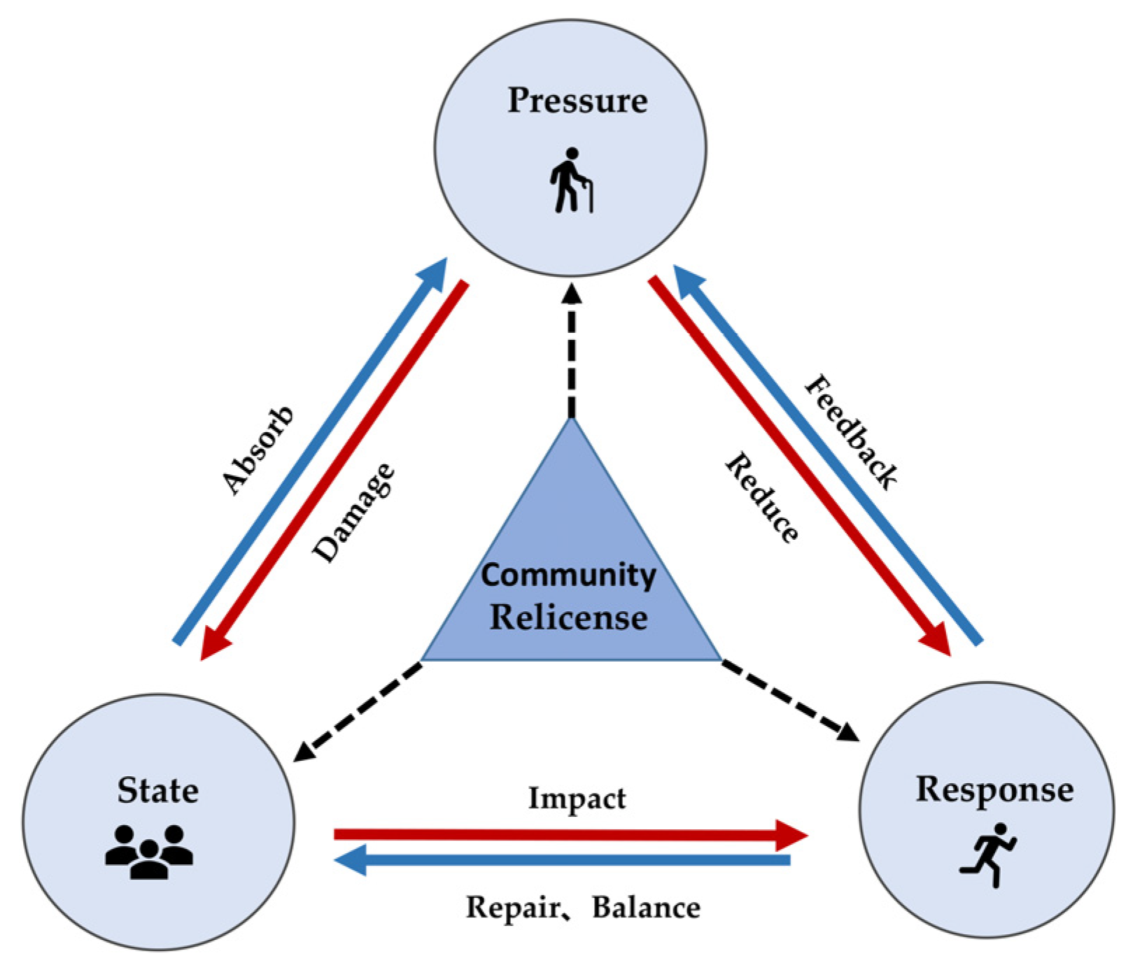 Sustainability 15 07185 g002