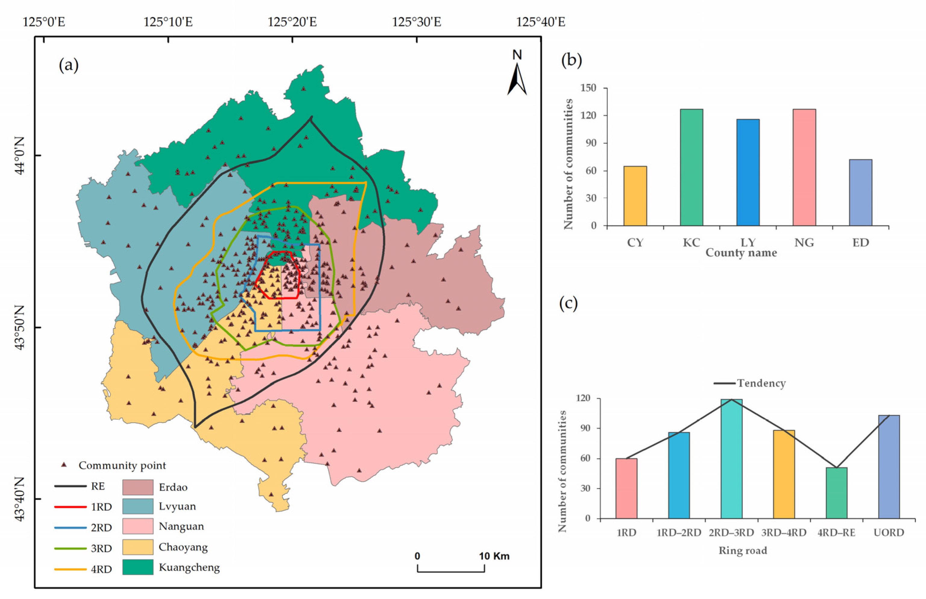 Sustainability 15 07185 g004