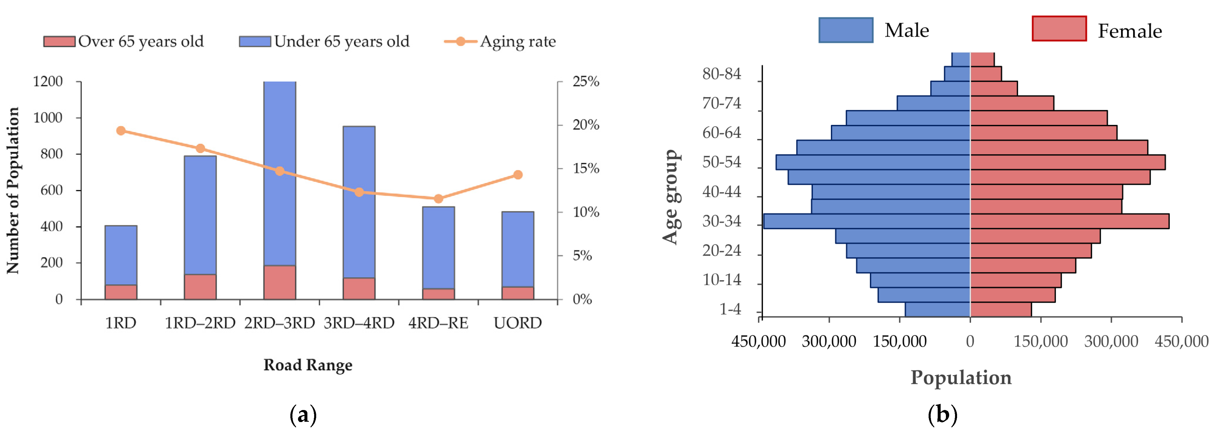 Sustainability 15 07185 g005