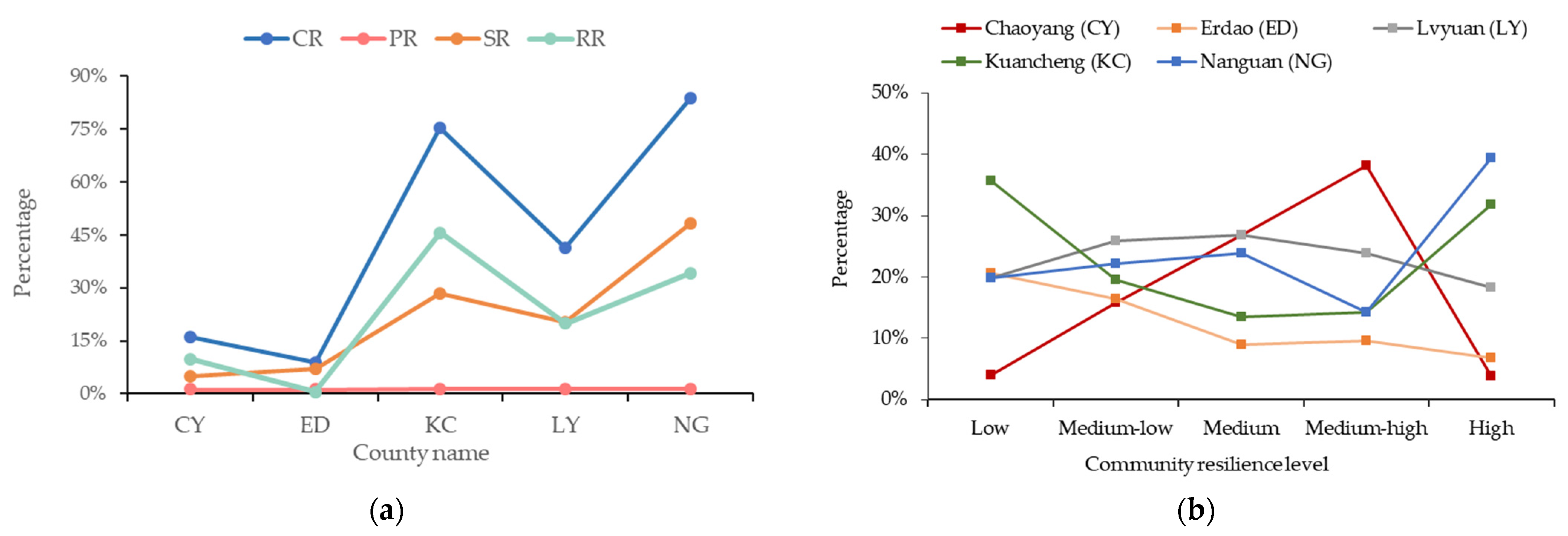 Sustainability 15 07185 g006