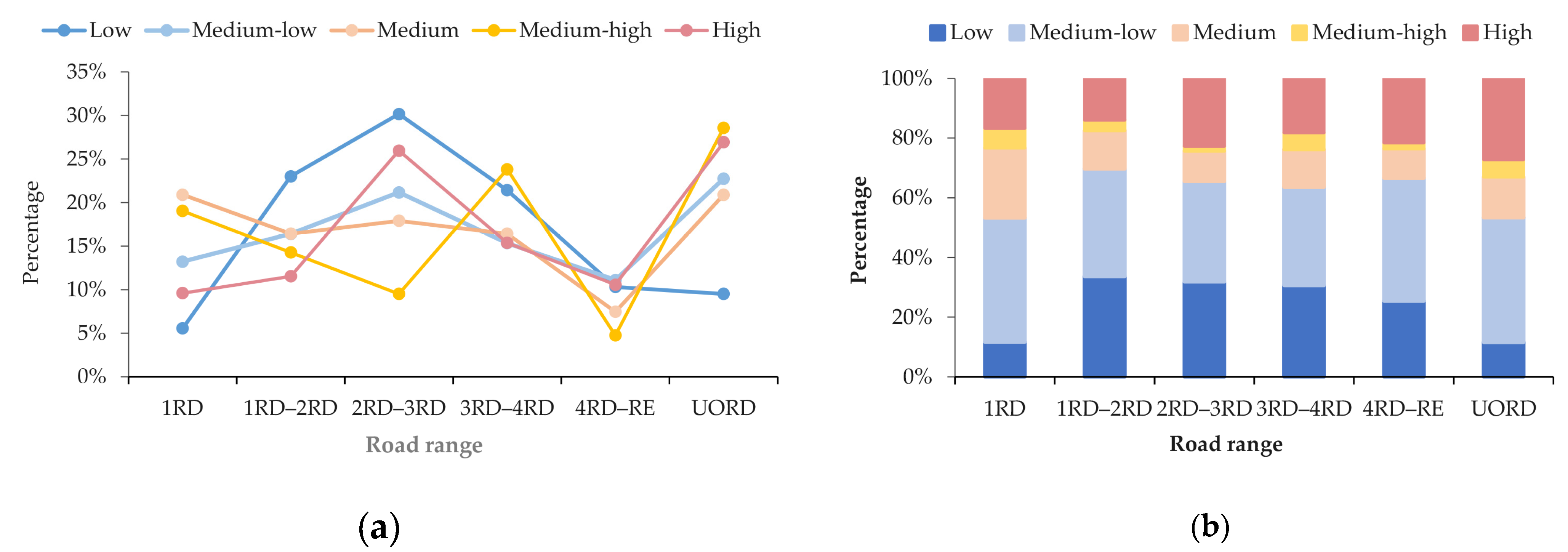 Sustainability 15 07185 g008