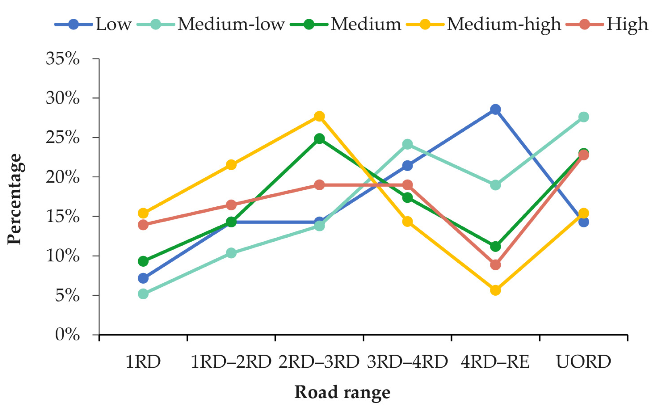 Sustainability 15 07185 g009
