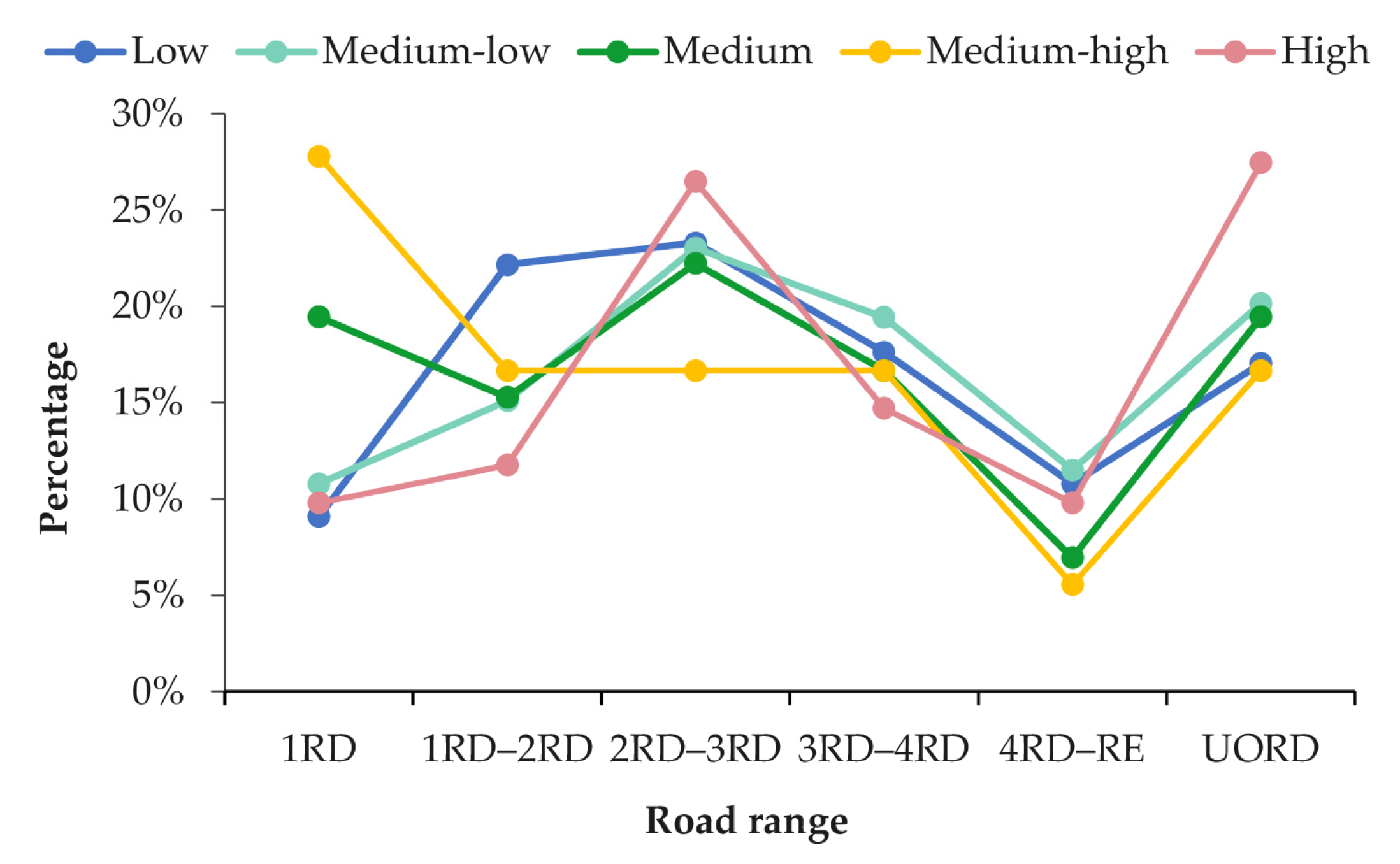 Sustainability 15 07185 g010