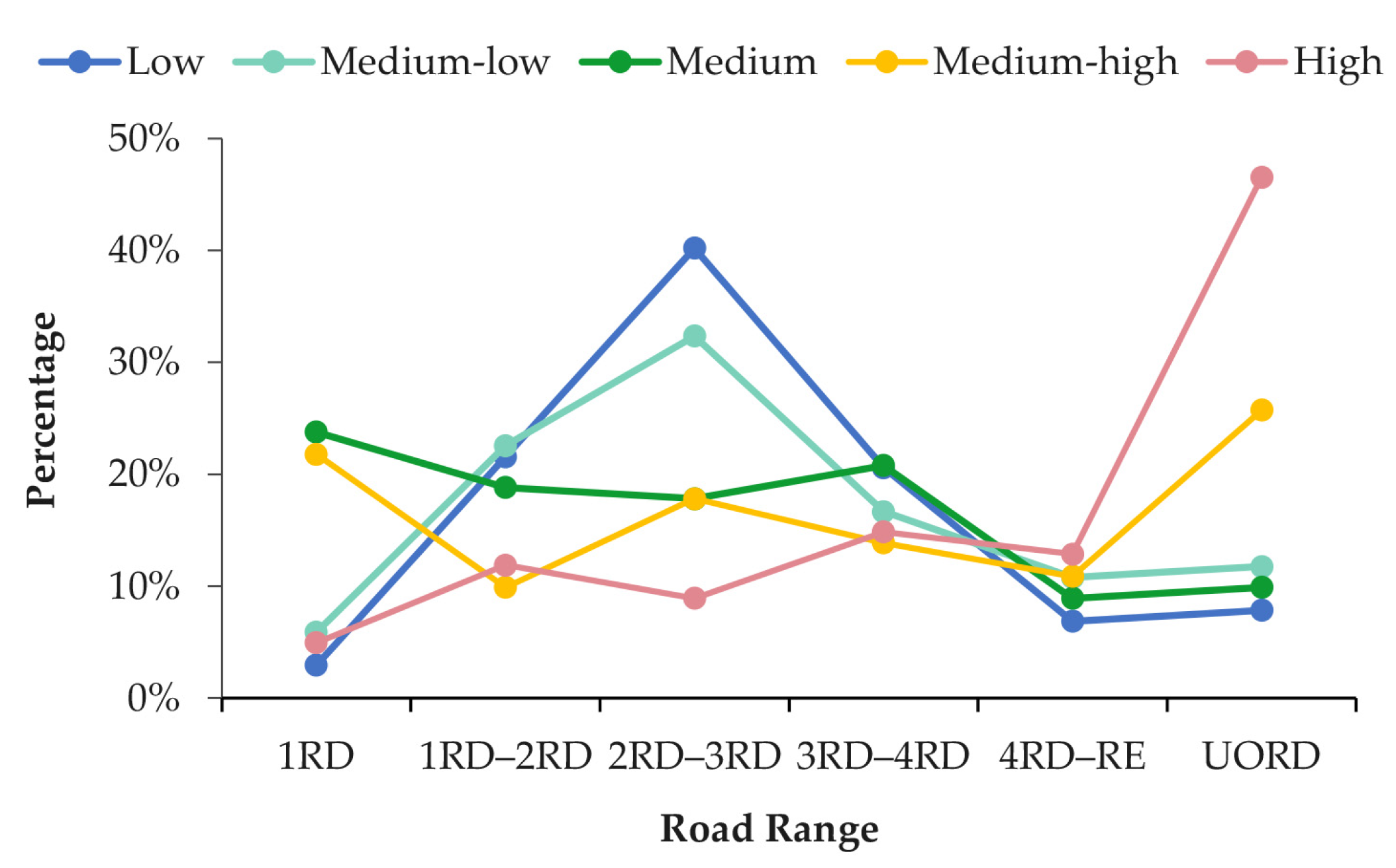 Sustainability 15 07185 g011