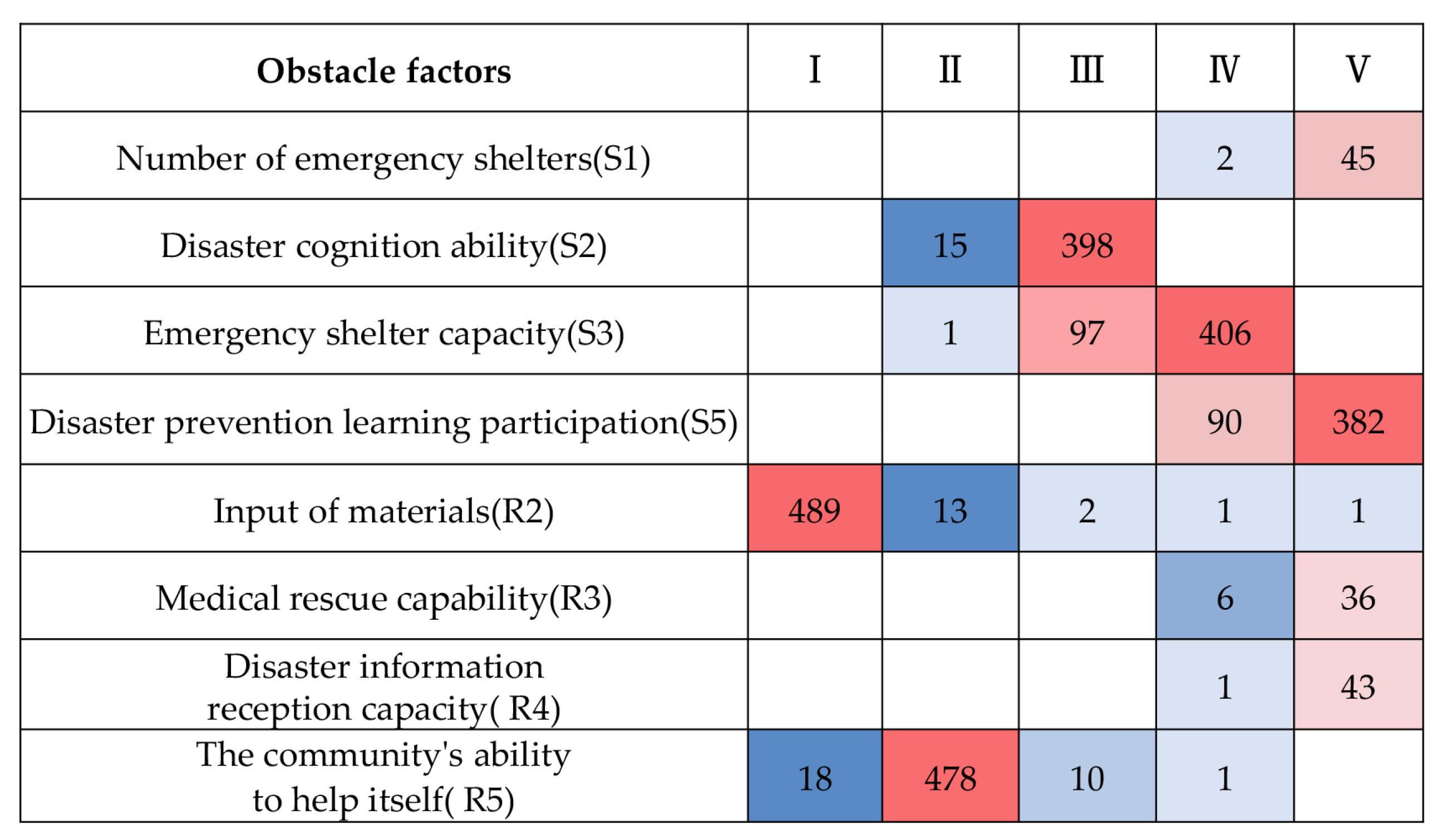 Sustainability 15 07185 g012