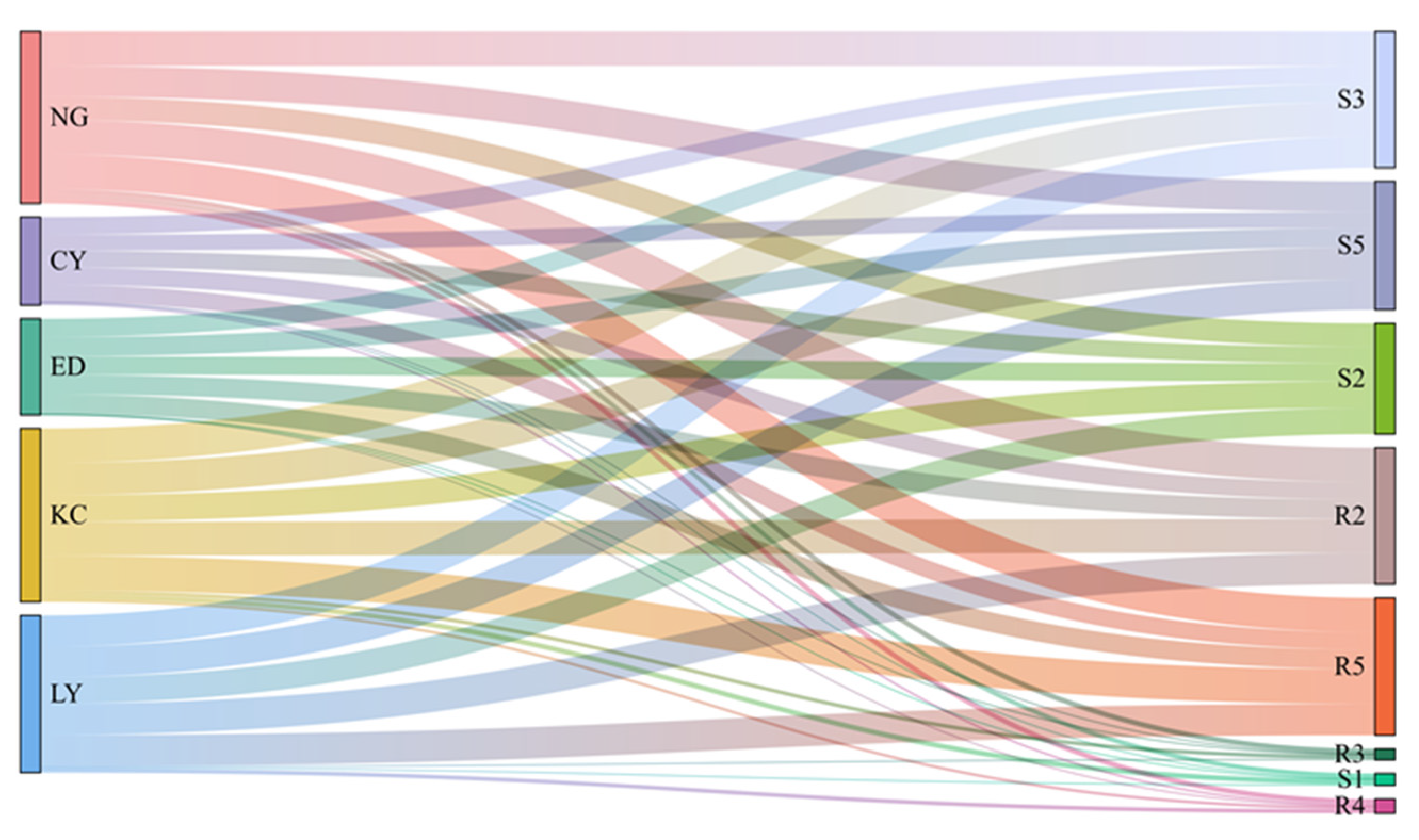 Sustainability 15 07185 g013