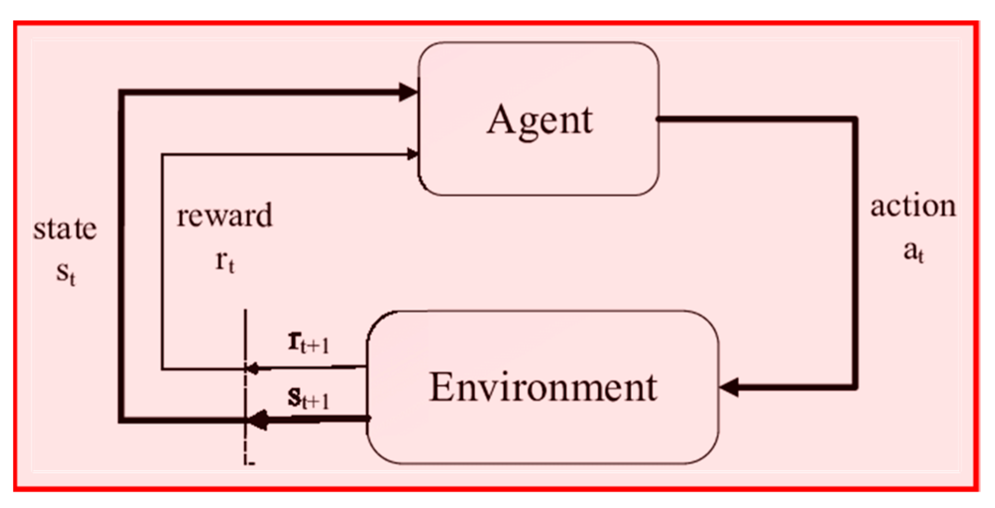 Sustainability 15 07186 g001 Sustainability 15 07186 g001