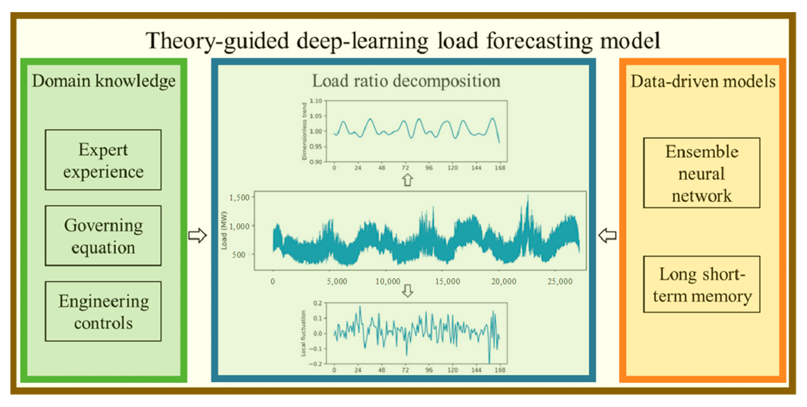 Sustainability 15 07186 g002 Sustainability 15 07186 g002
