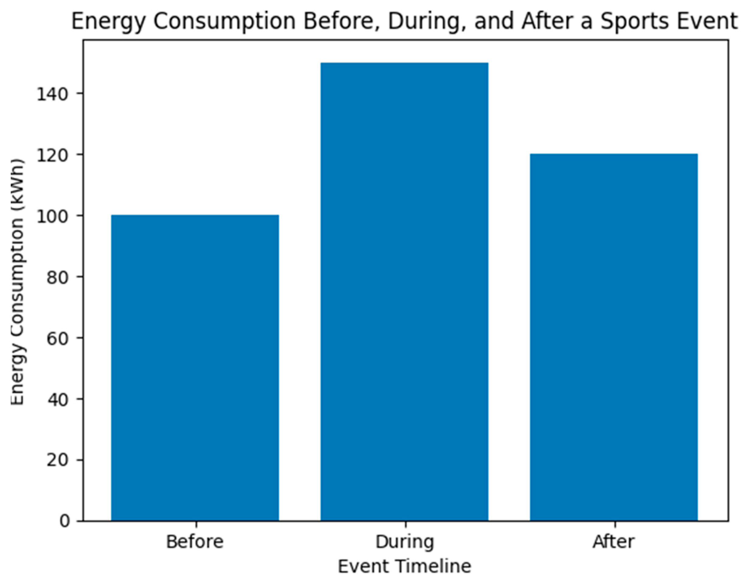 Sustainability 15 07186 g003 Sustainability 15 07186 g003