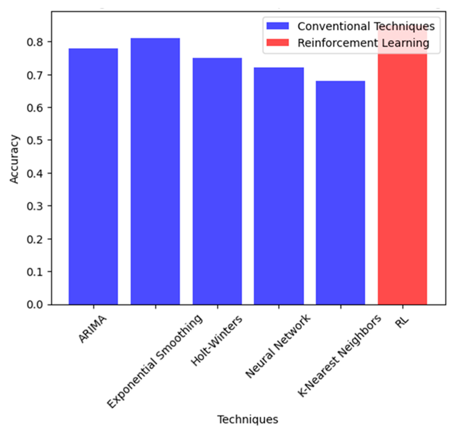 Sustainability 15 07186 g005 Sustainability 15 07186 g005