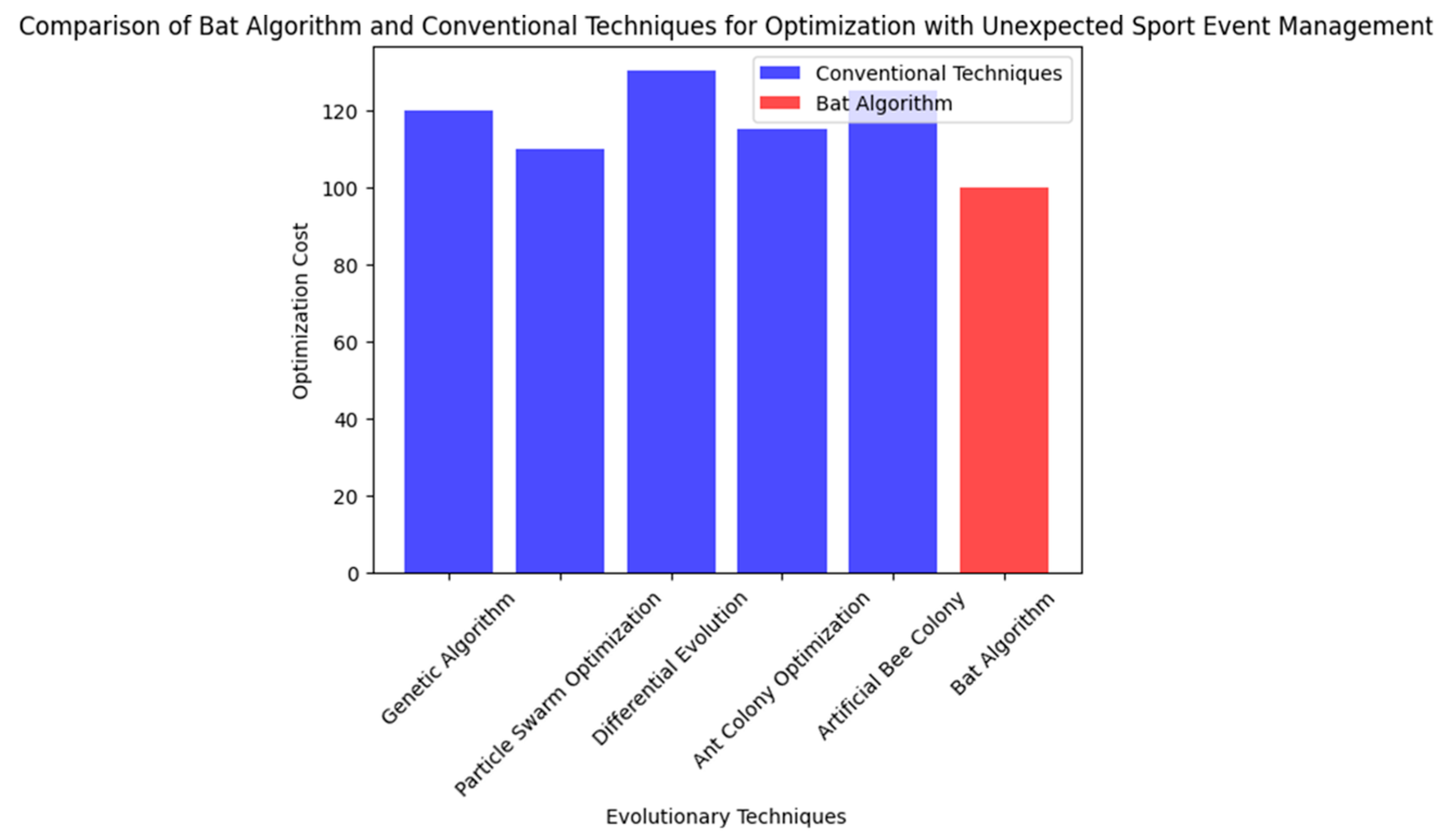 Sustainability 15 07186 g006 Sustainability 15 07186 g006