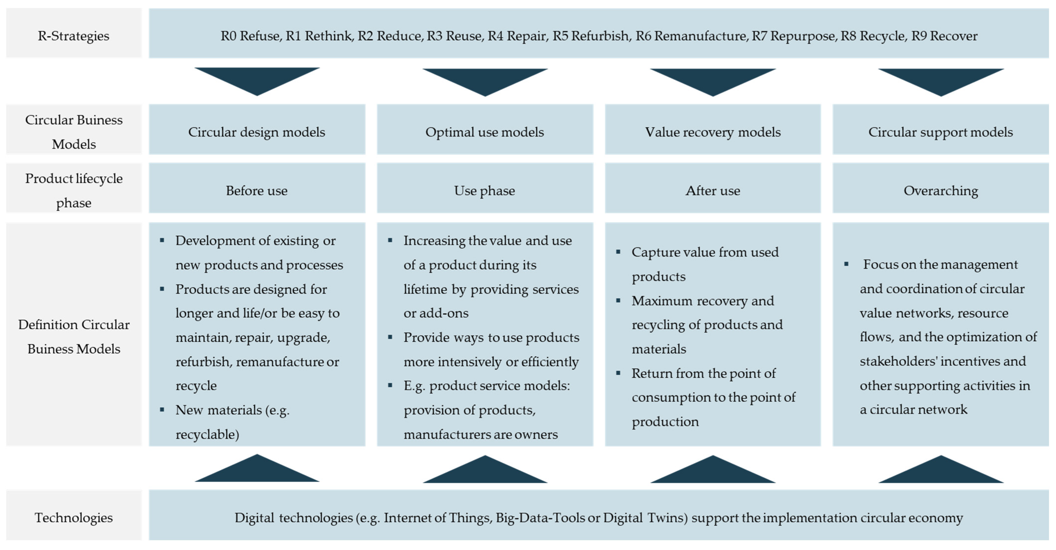 Sustainability 15 07187 g002
