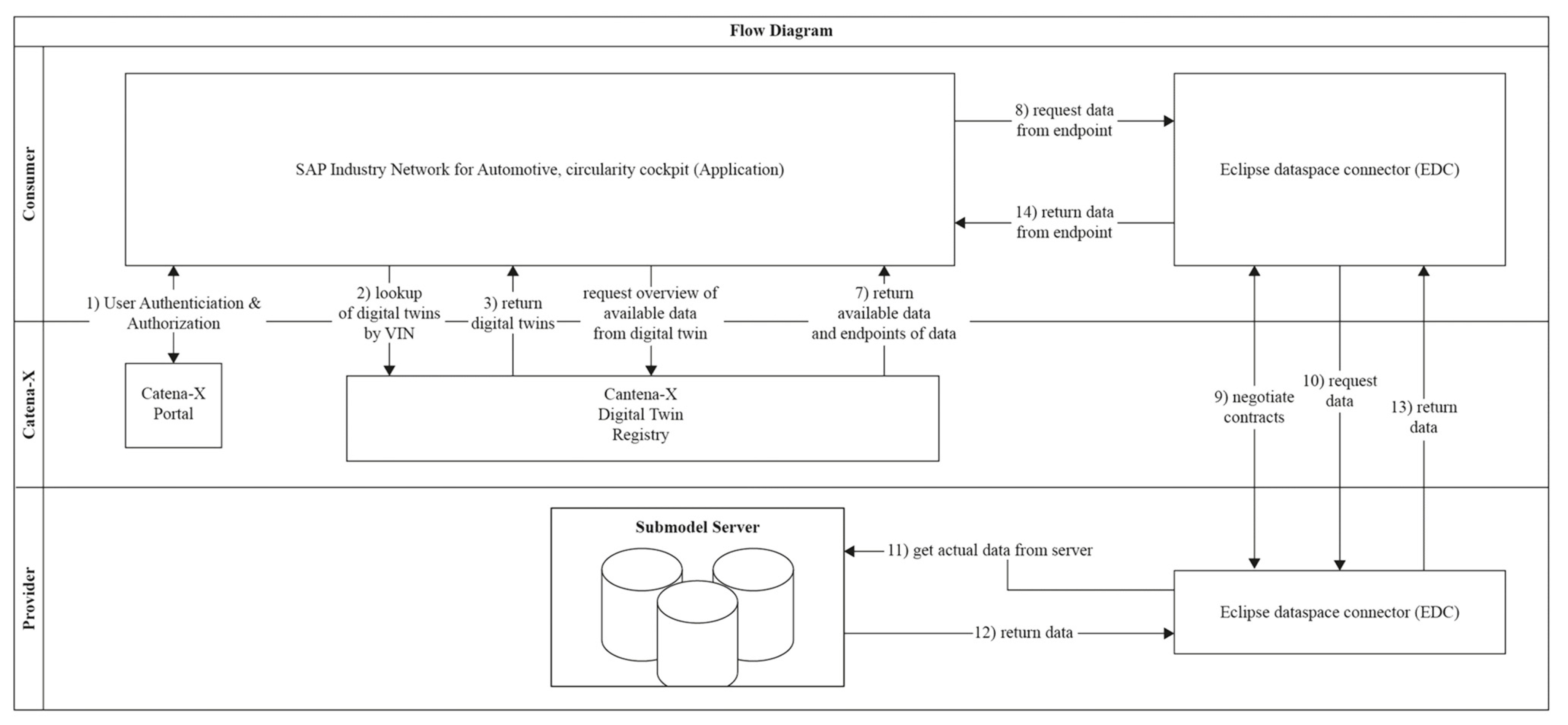 Sustainability 15 07187 g006