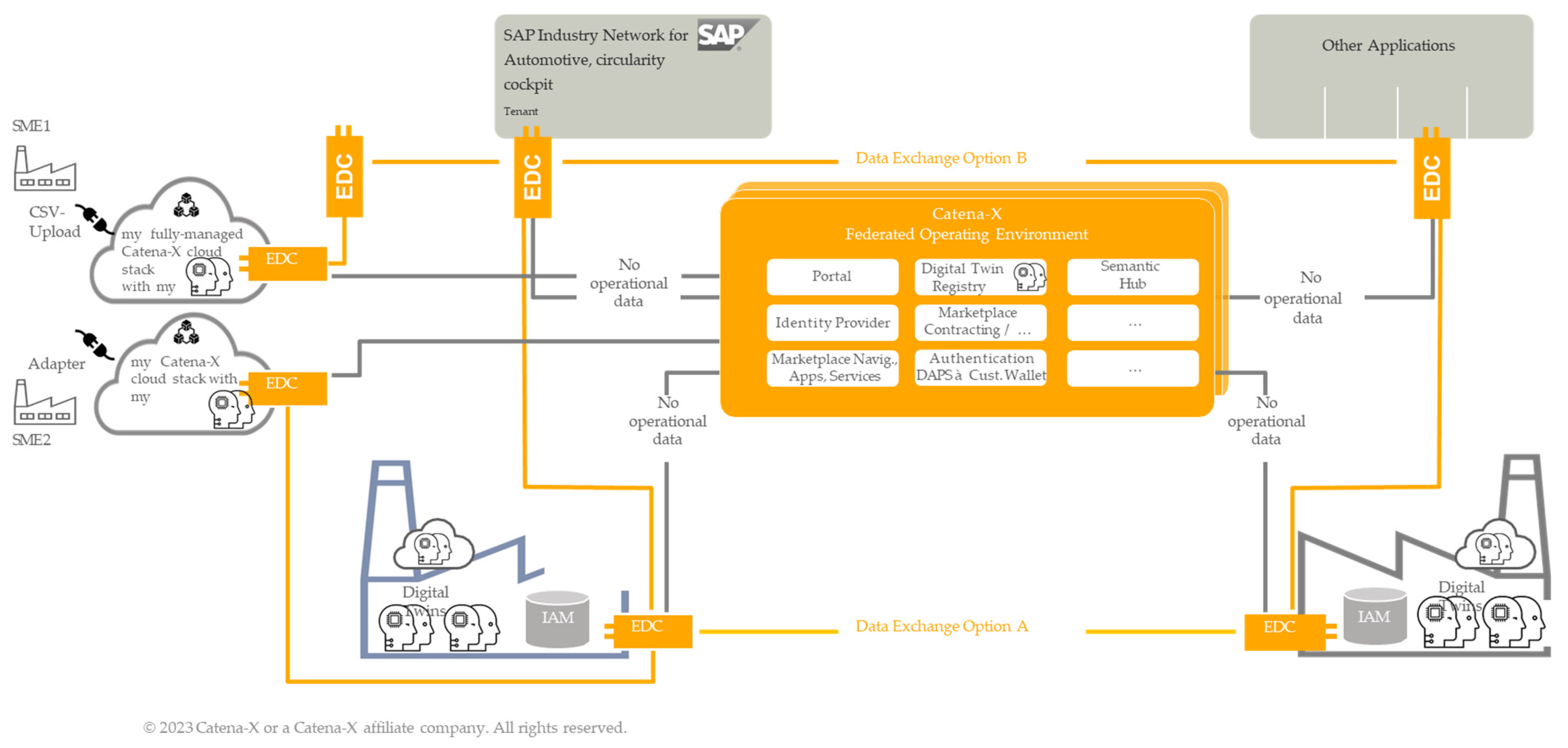Sustainability 15 07187 g007