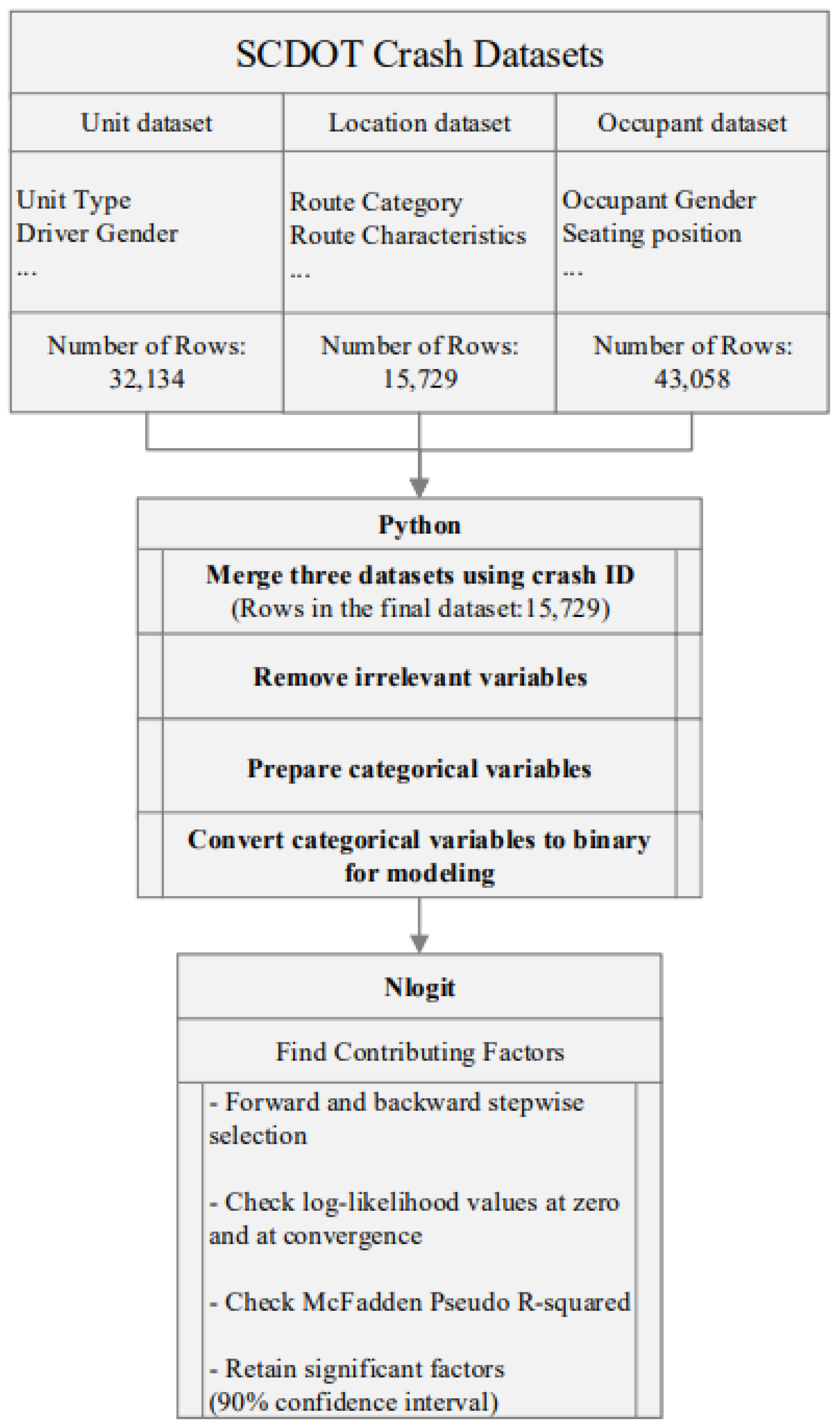 Sustainability 15 07188 g002