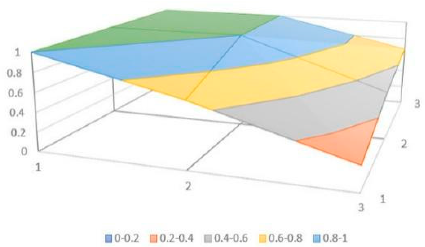 Sustainability 15 07194 g005