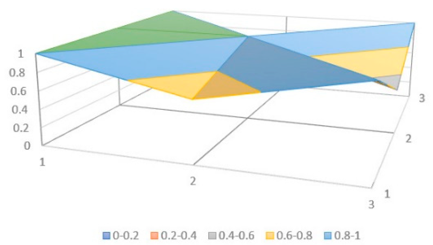Sustainability 15 07194 g006