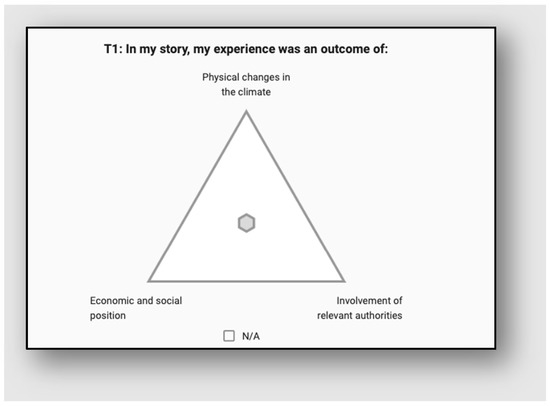 Sustainability 15 07196 g0a3