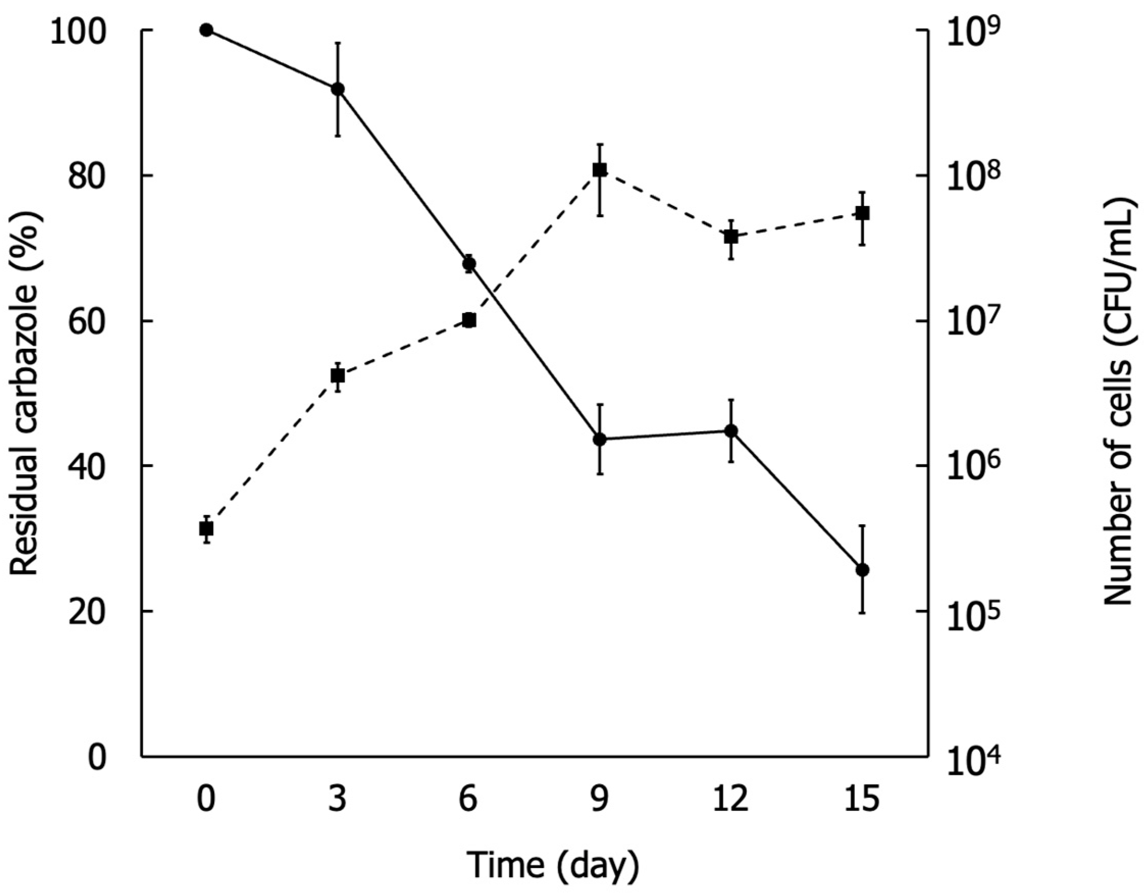 Sustainability 15 07197 g002